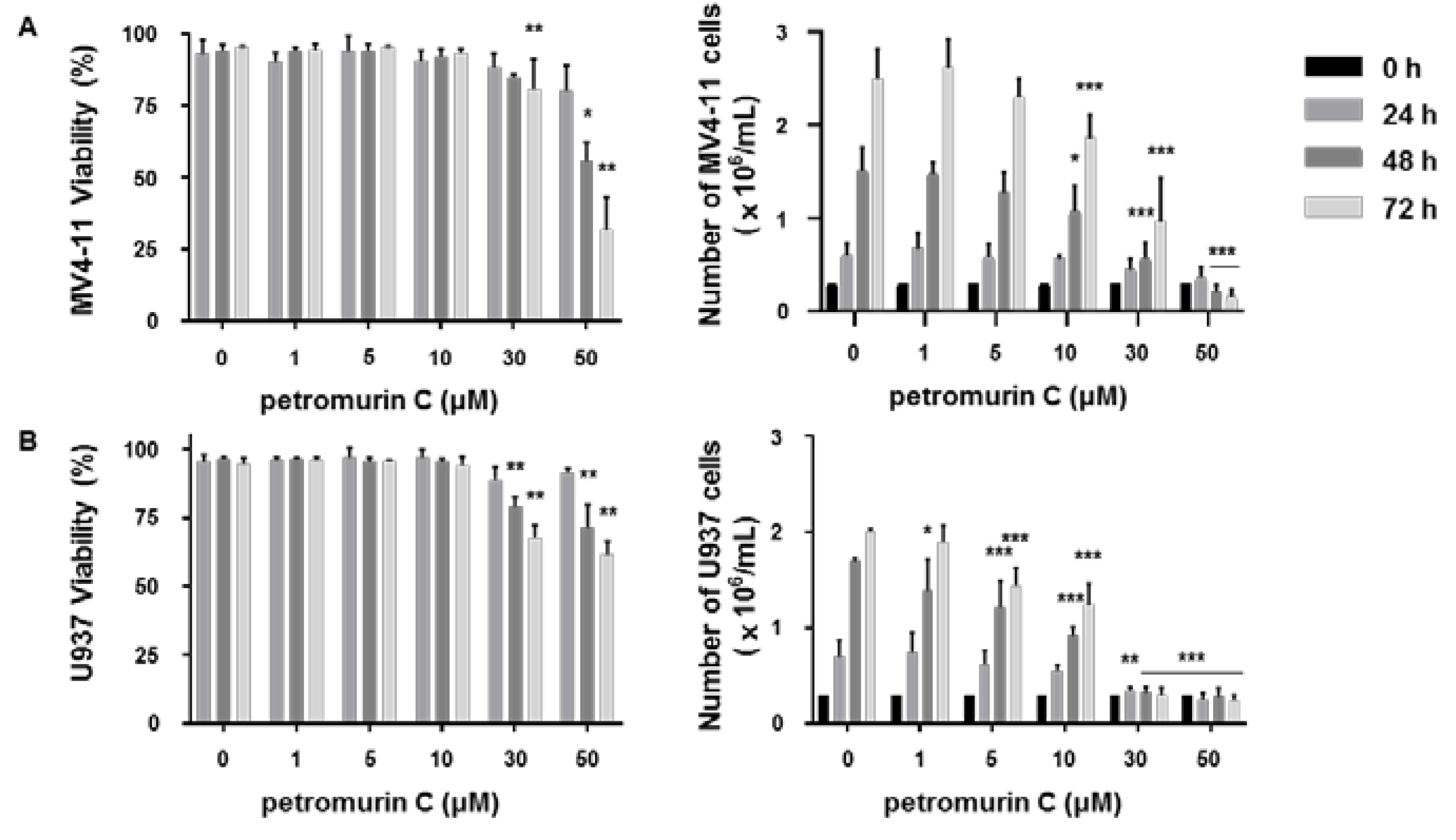 Marinedrugs 18 00057 g002a