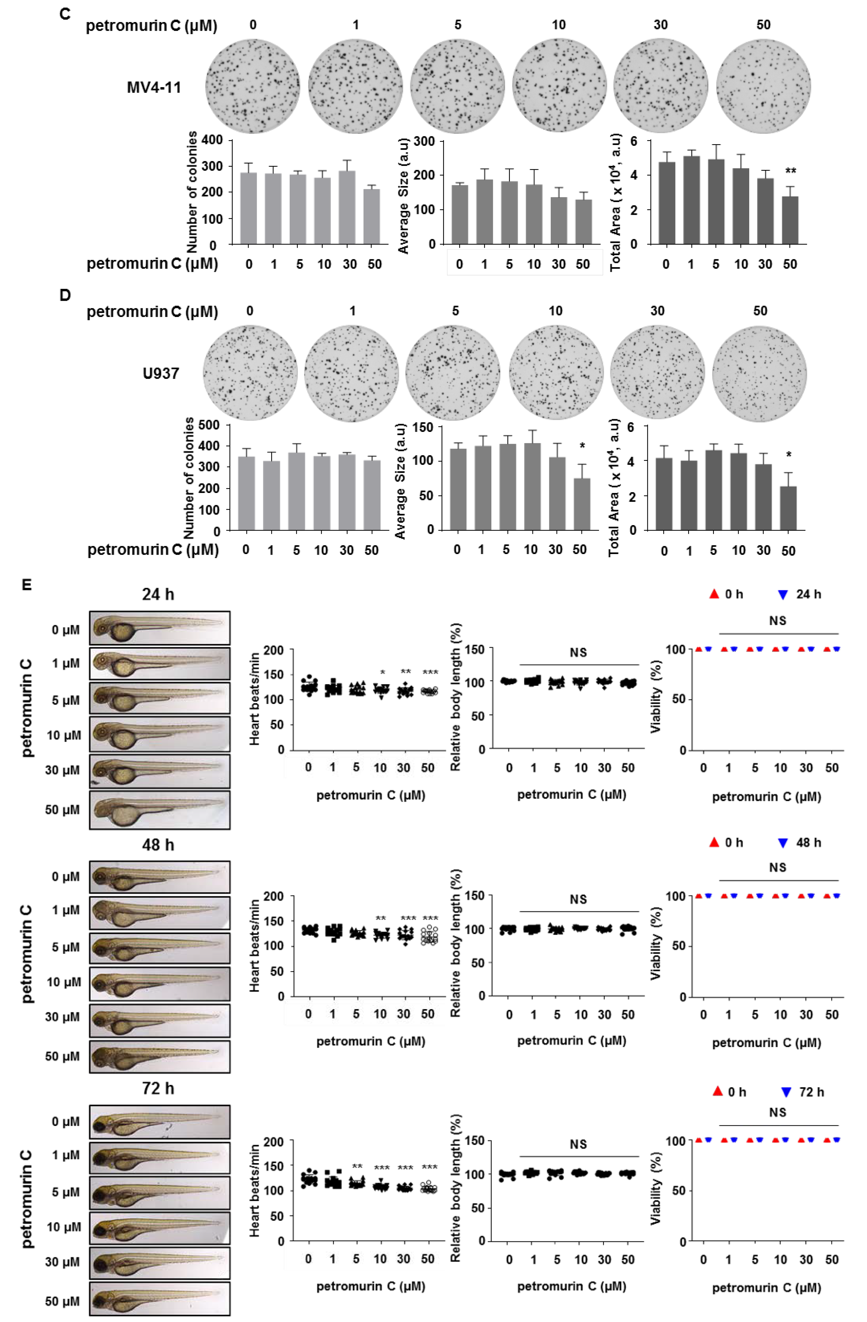 Marinedrugs 18 00057 g002b