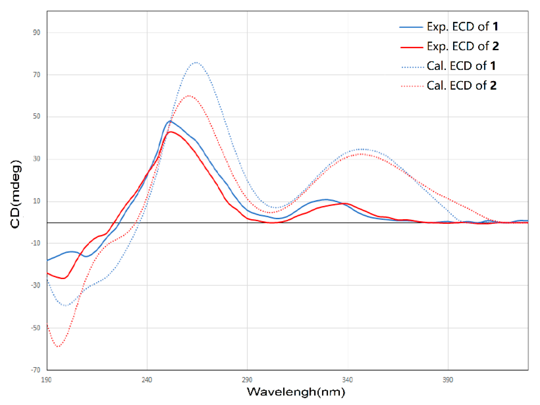Marinedrugs 18 00058 g005