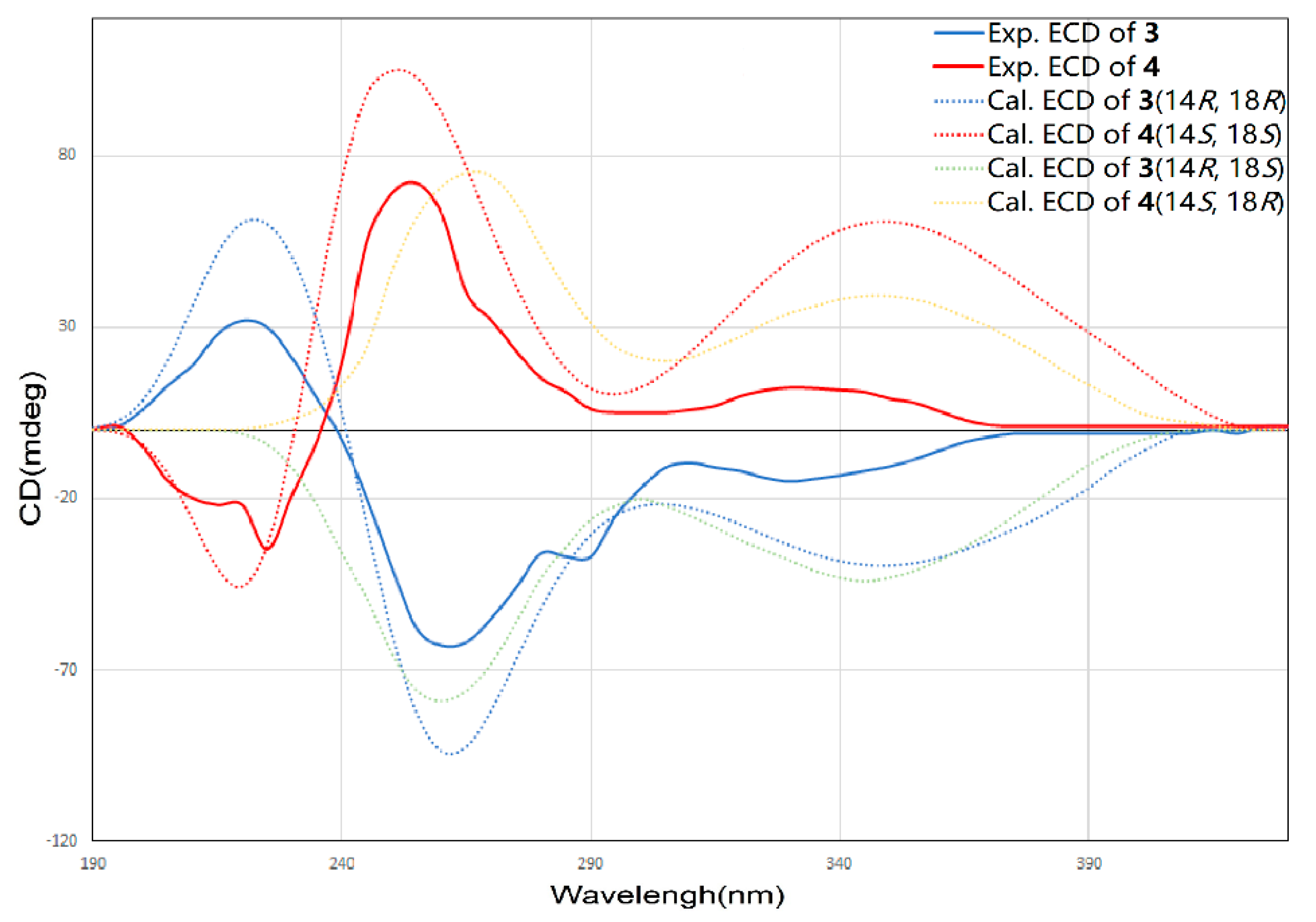 Marinedrugs 18 00058 g007