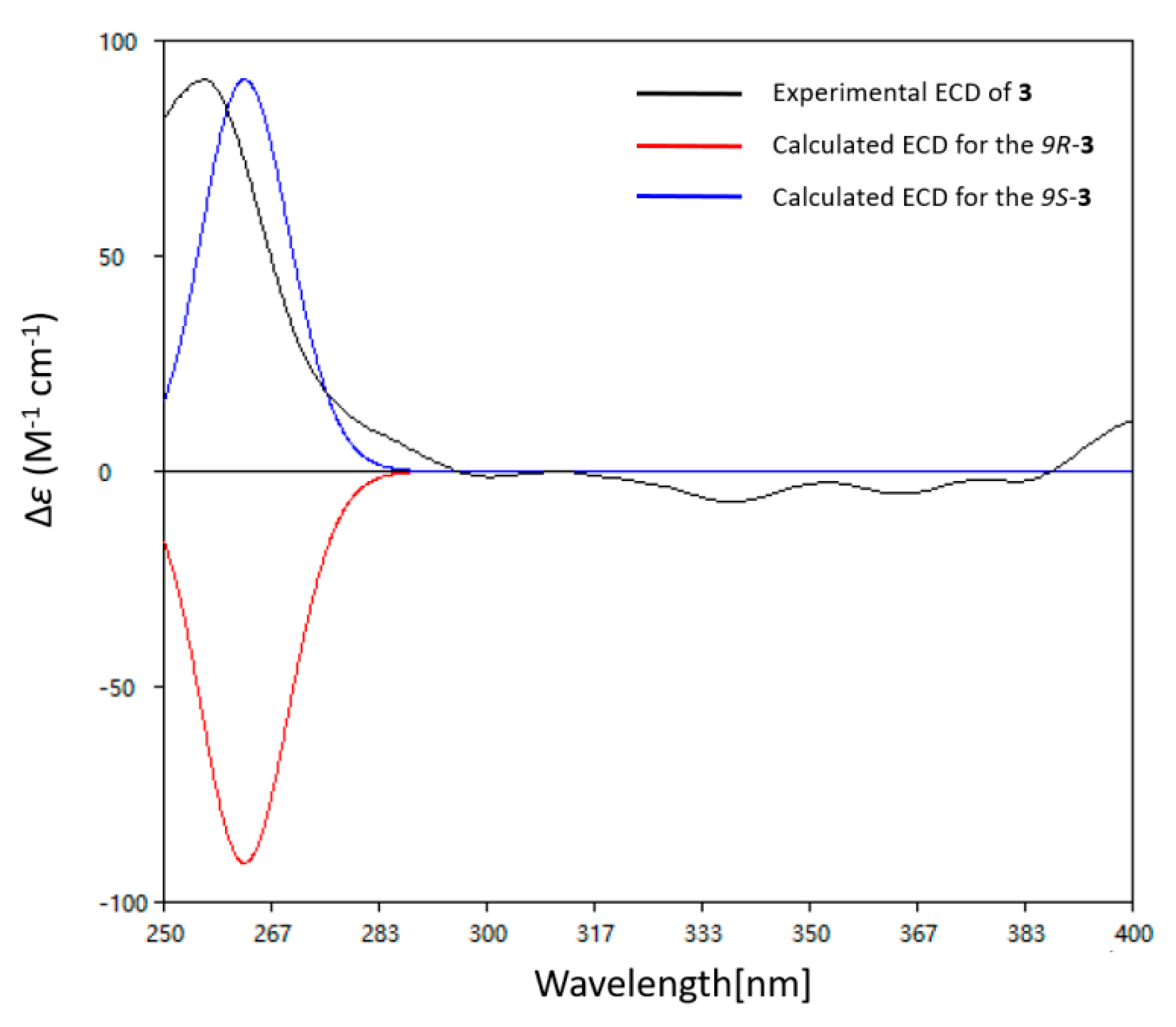 Marinedrugs 18 00071 g004