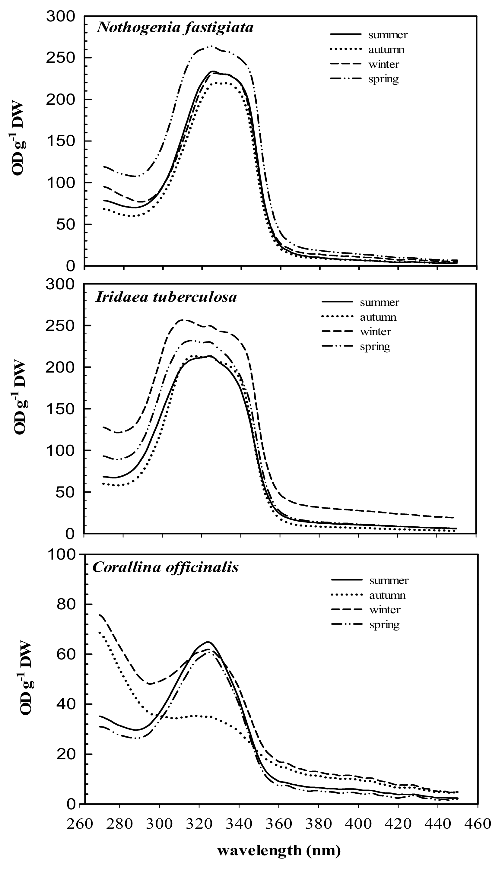 Marinedrugs 18 00075 g002