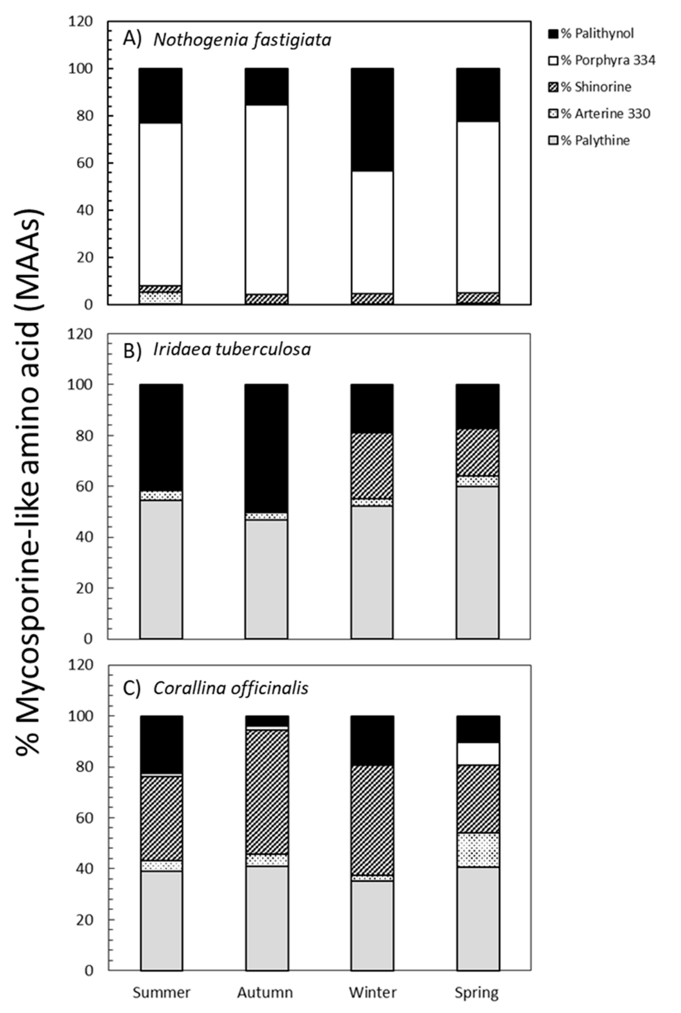 Marinedrugs 18 00075 g004