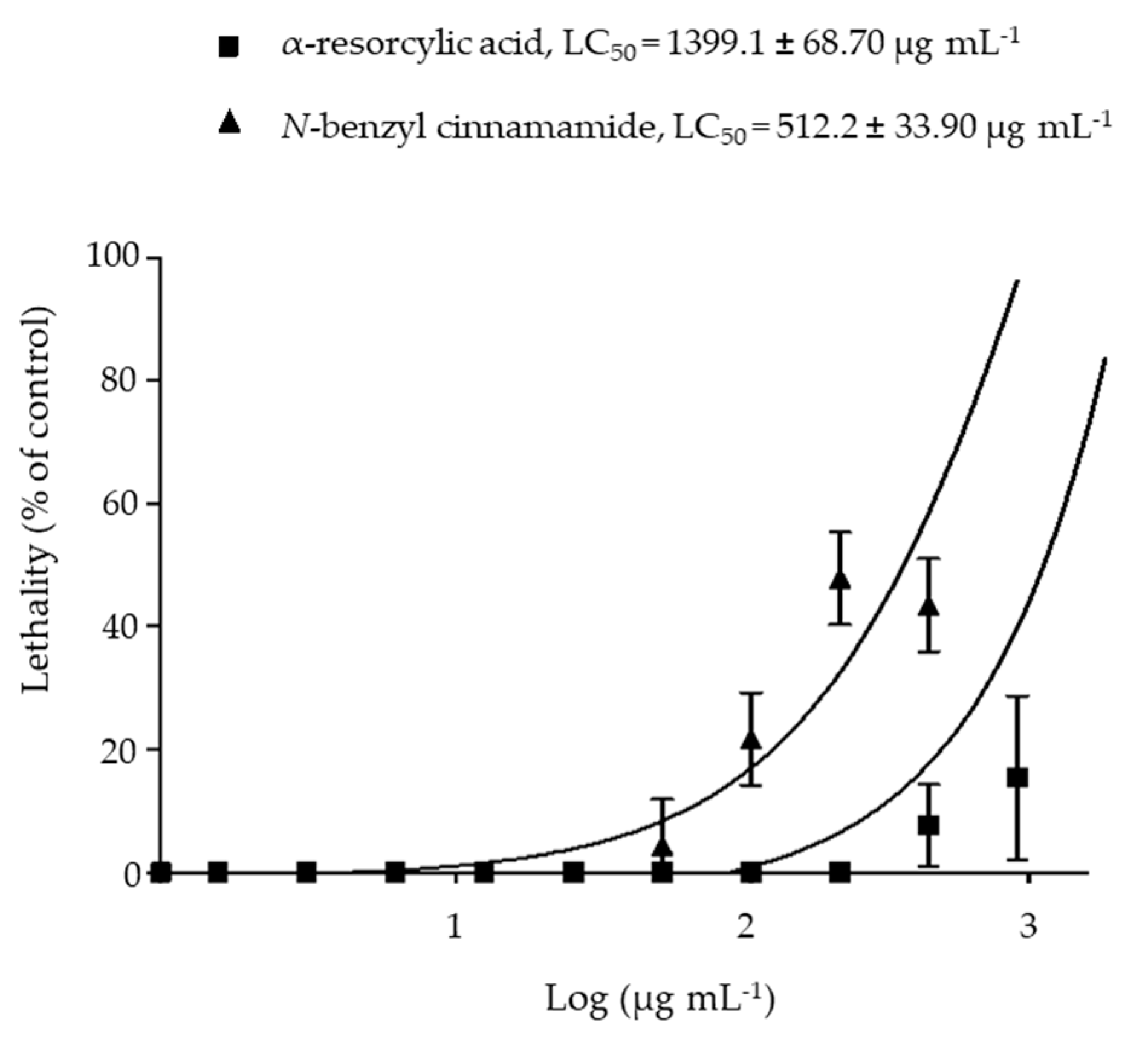 Marinedrugs 18 00080 g007