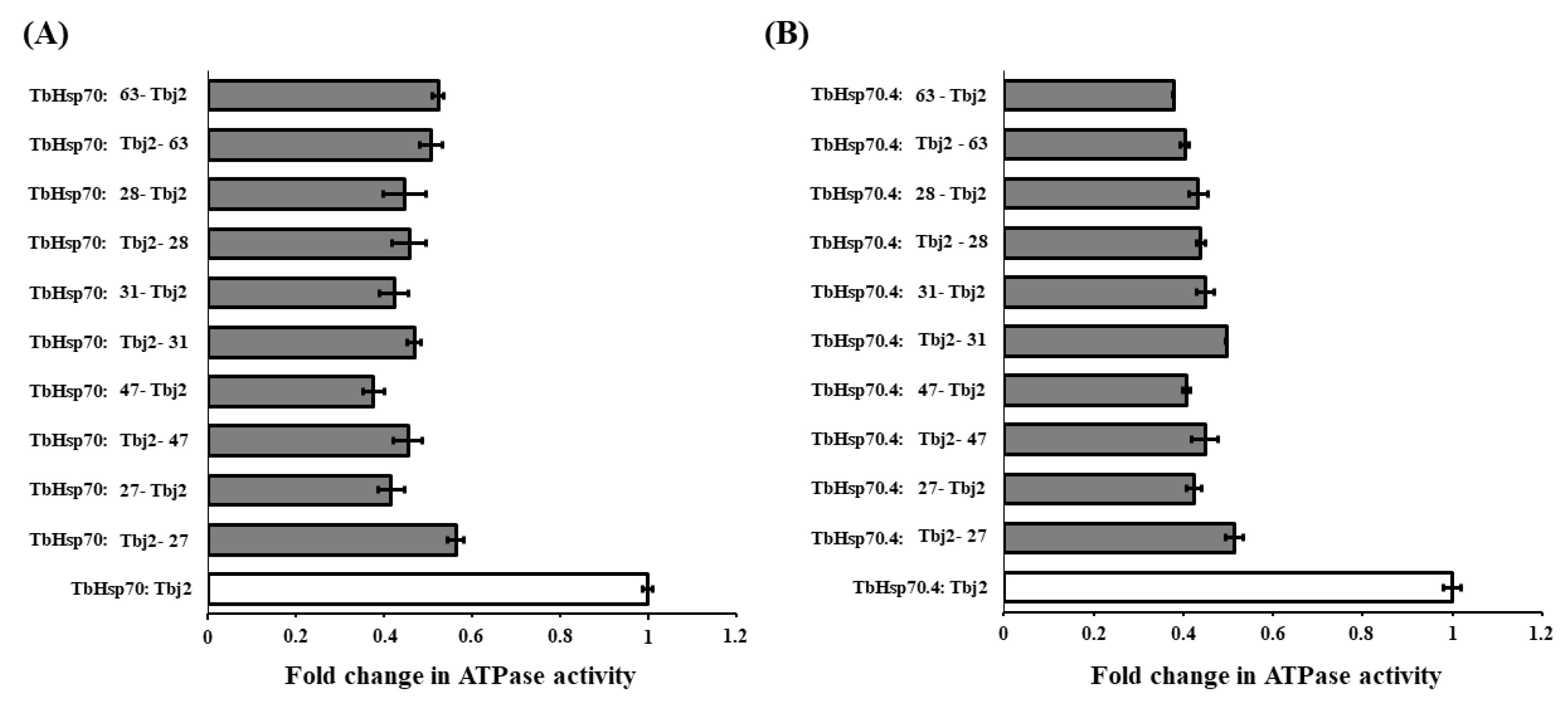 Marinedrugs 18 00081 g005