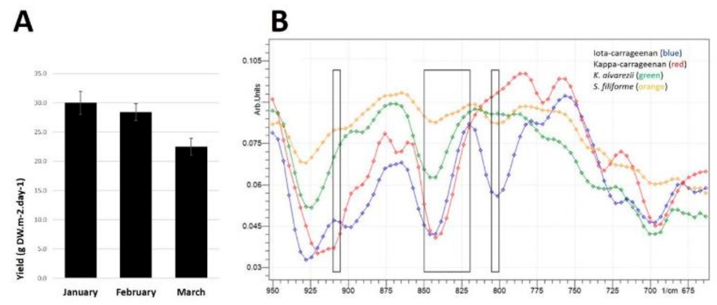 Marinedrugs 18 00097 g001 Marinedrugs 18 00097 g001