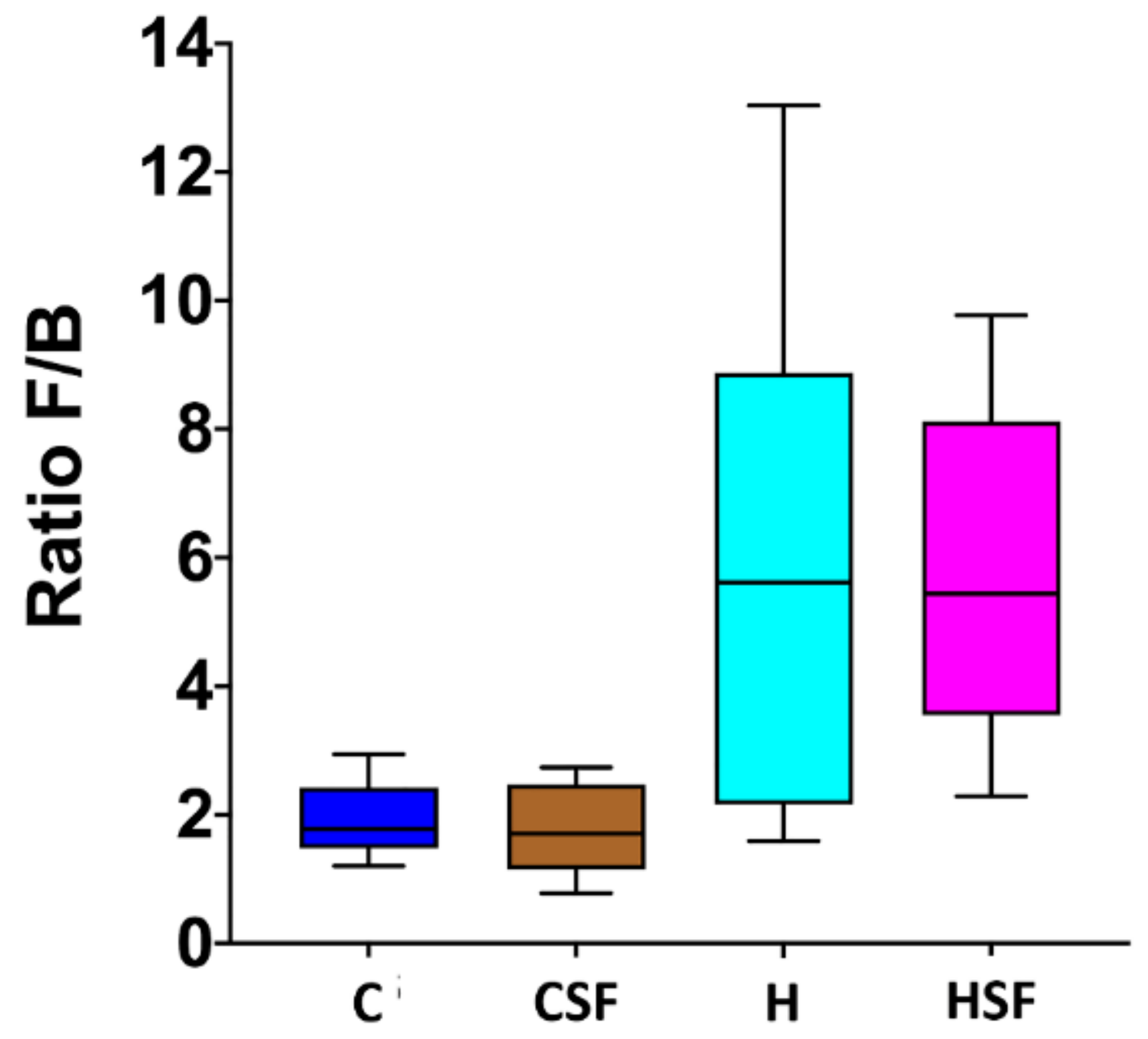 Marinedrugs 18 00097 g007 Marinedrugs 18 00097 g007