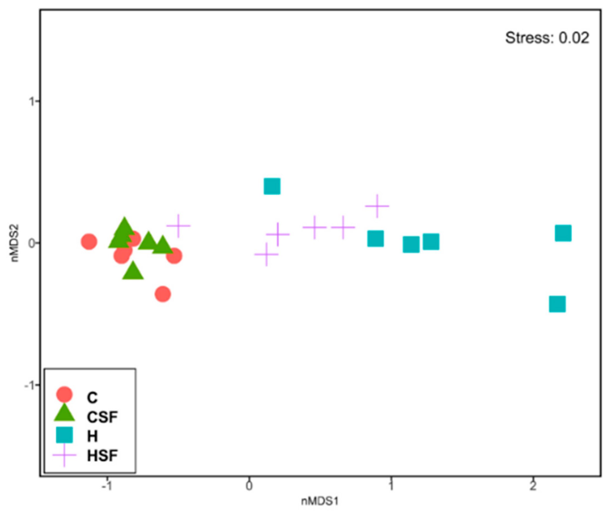 Marinedrugs 18 00097 g011 Marinedrugs 18 00097 g011