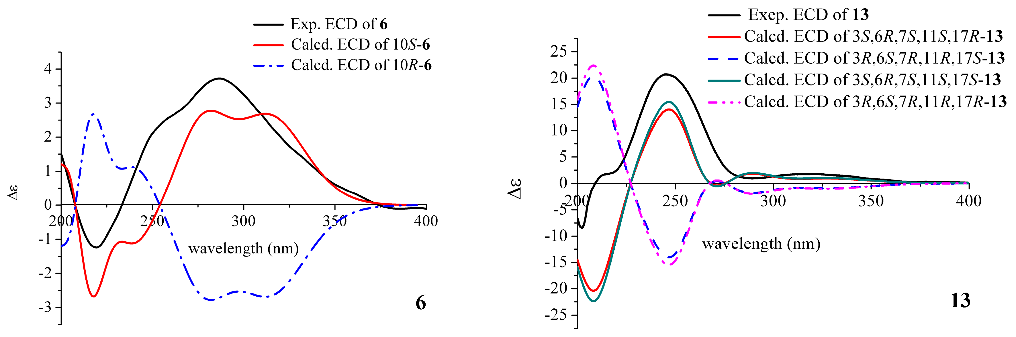 Marinedrugs 18 00100 g003