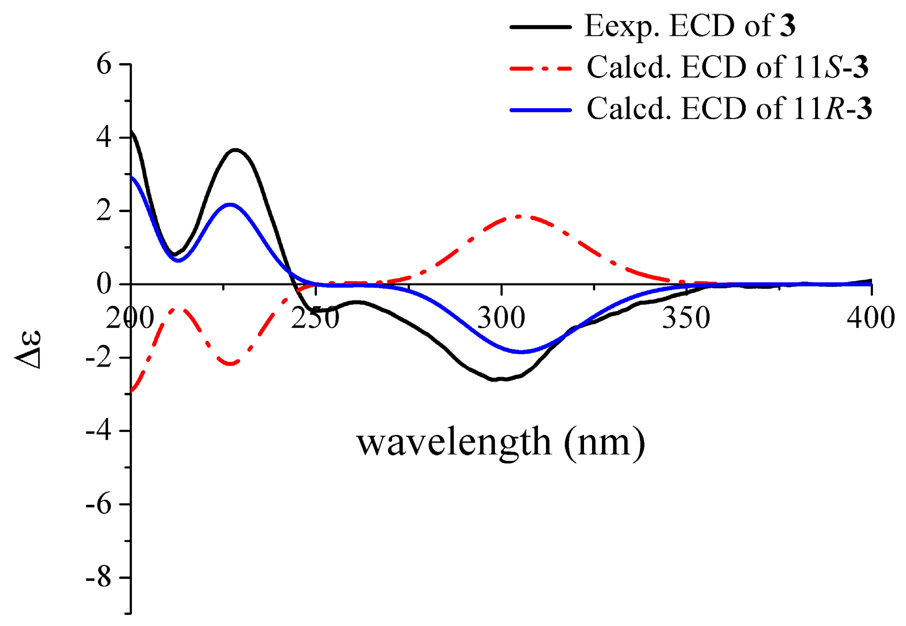 Marinedrugs 18 00100 g004