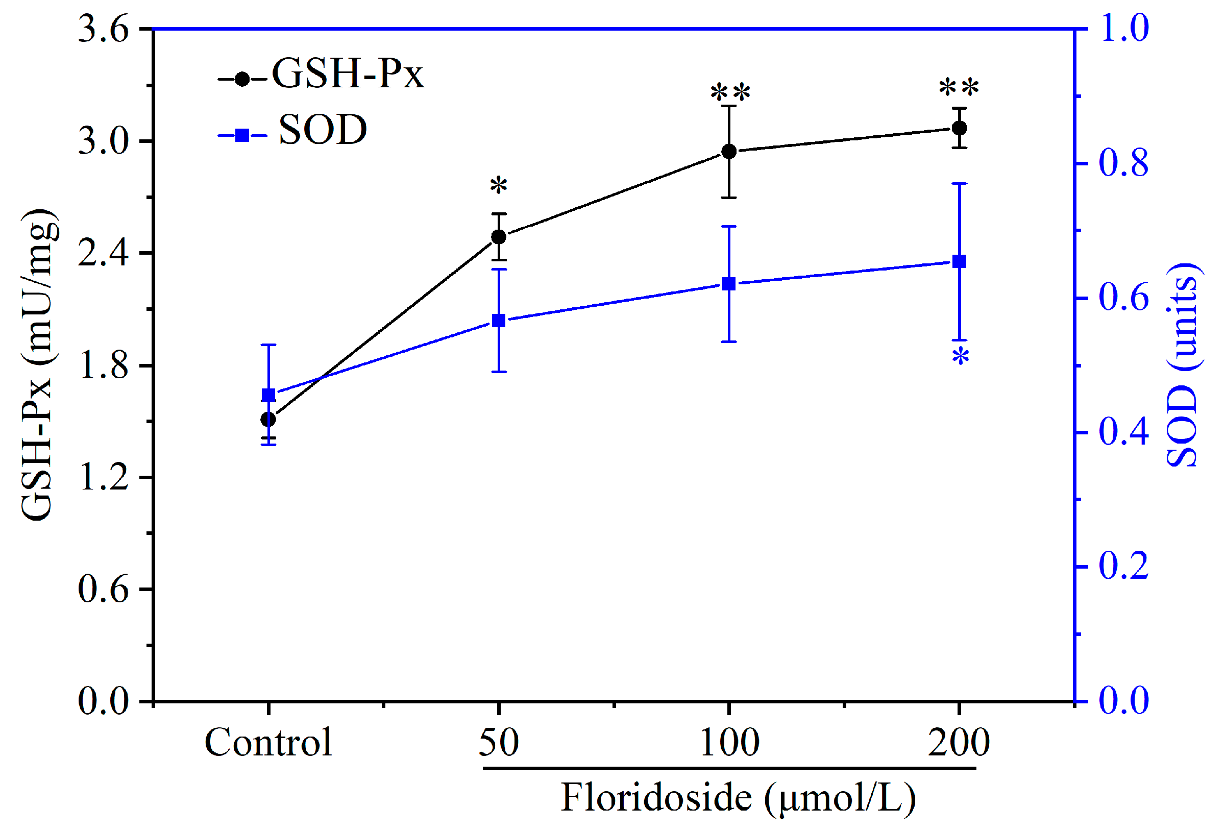 Marinedrugs 18 00105 g004