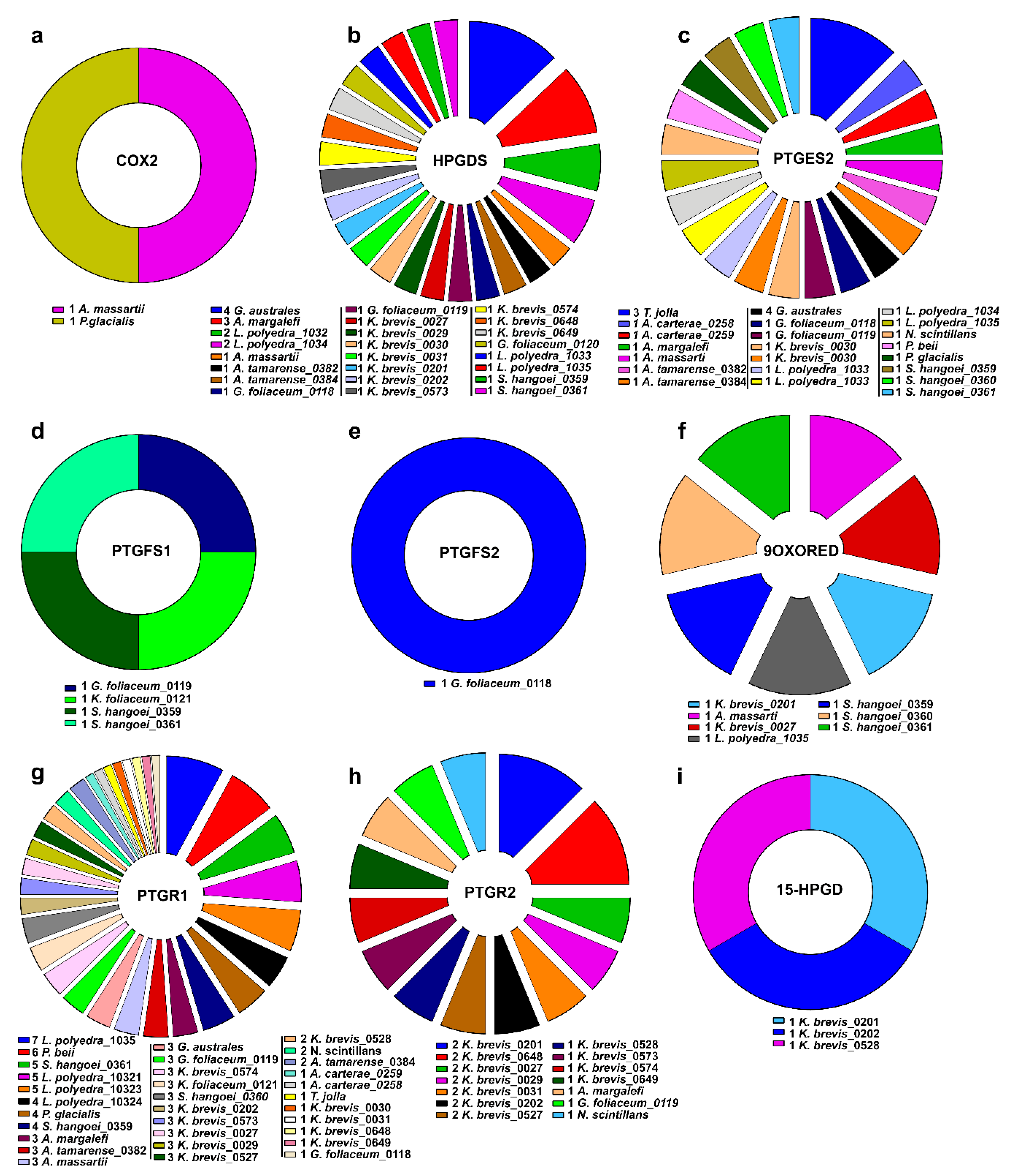 Marinedrugs 18 00109 g001 Marinedrugs 18 00109 g001