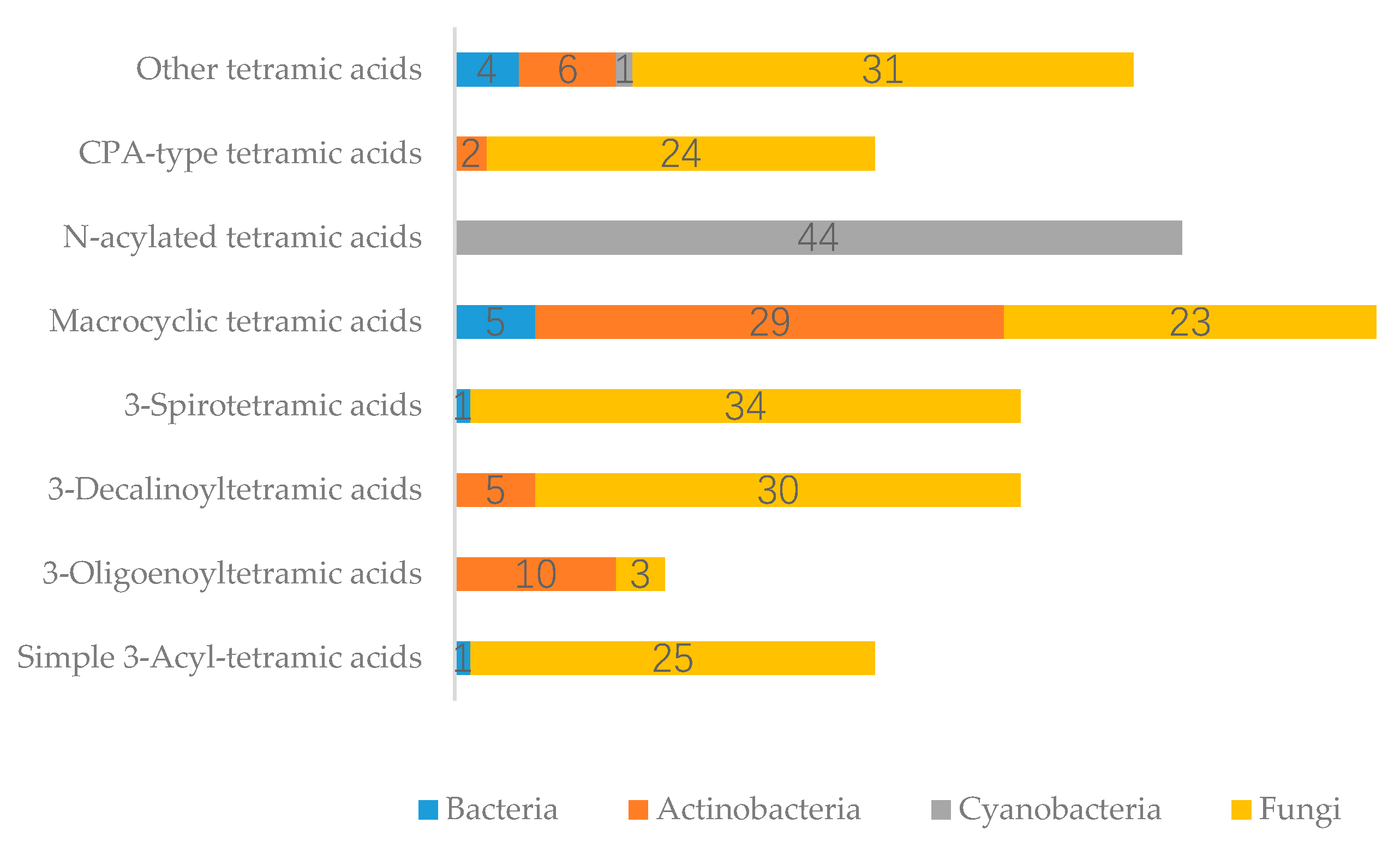 Marinedrugs 18 00114 g012 Marinedrugs 18 00114 g012