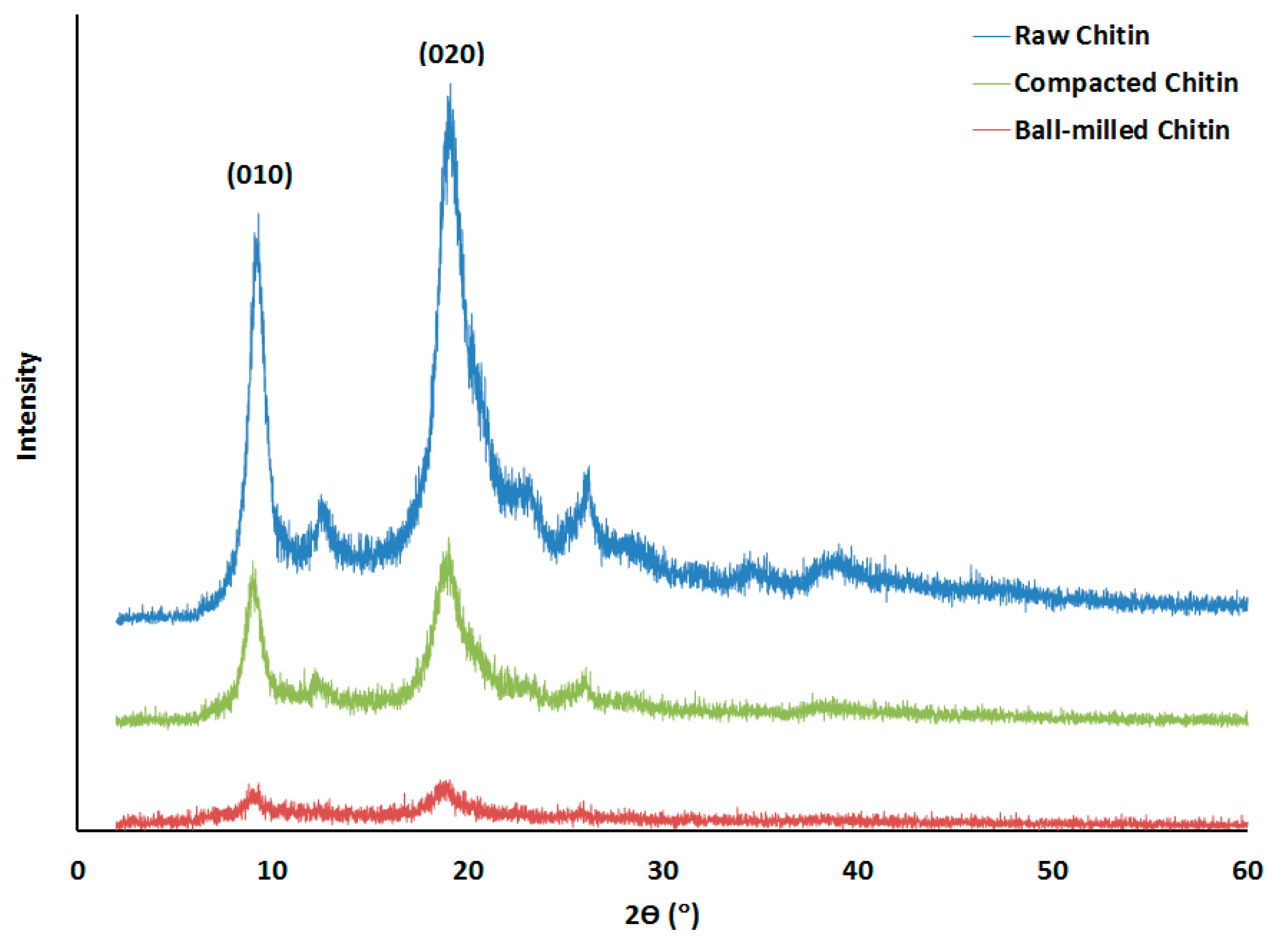 Marinedrugs 18 00115 g002