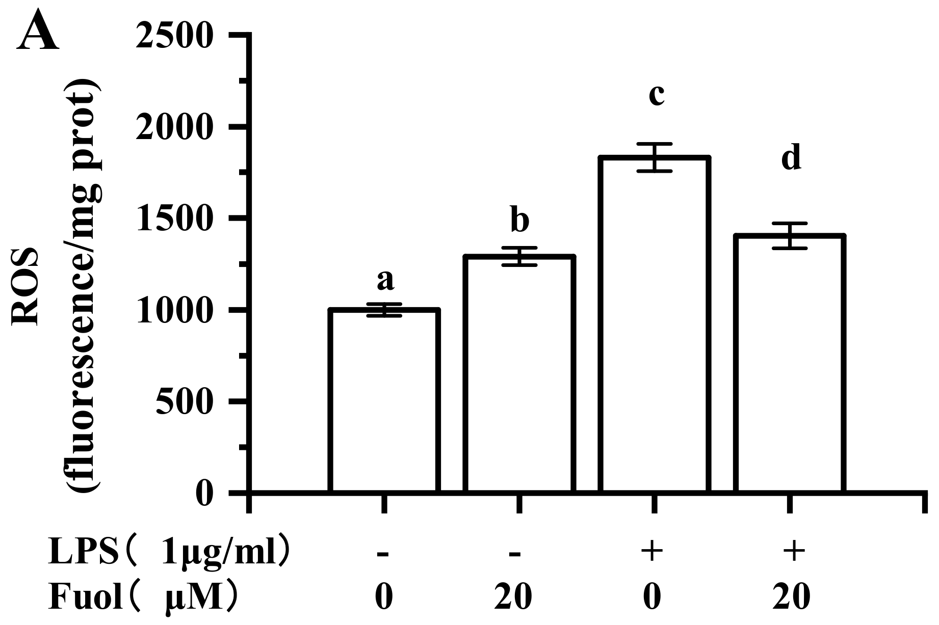 Marinedrugs 18 00116 g007a Marinedrugs 18 00116 g007a