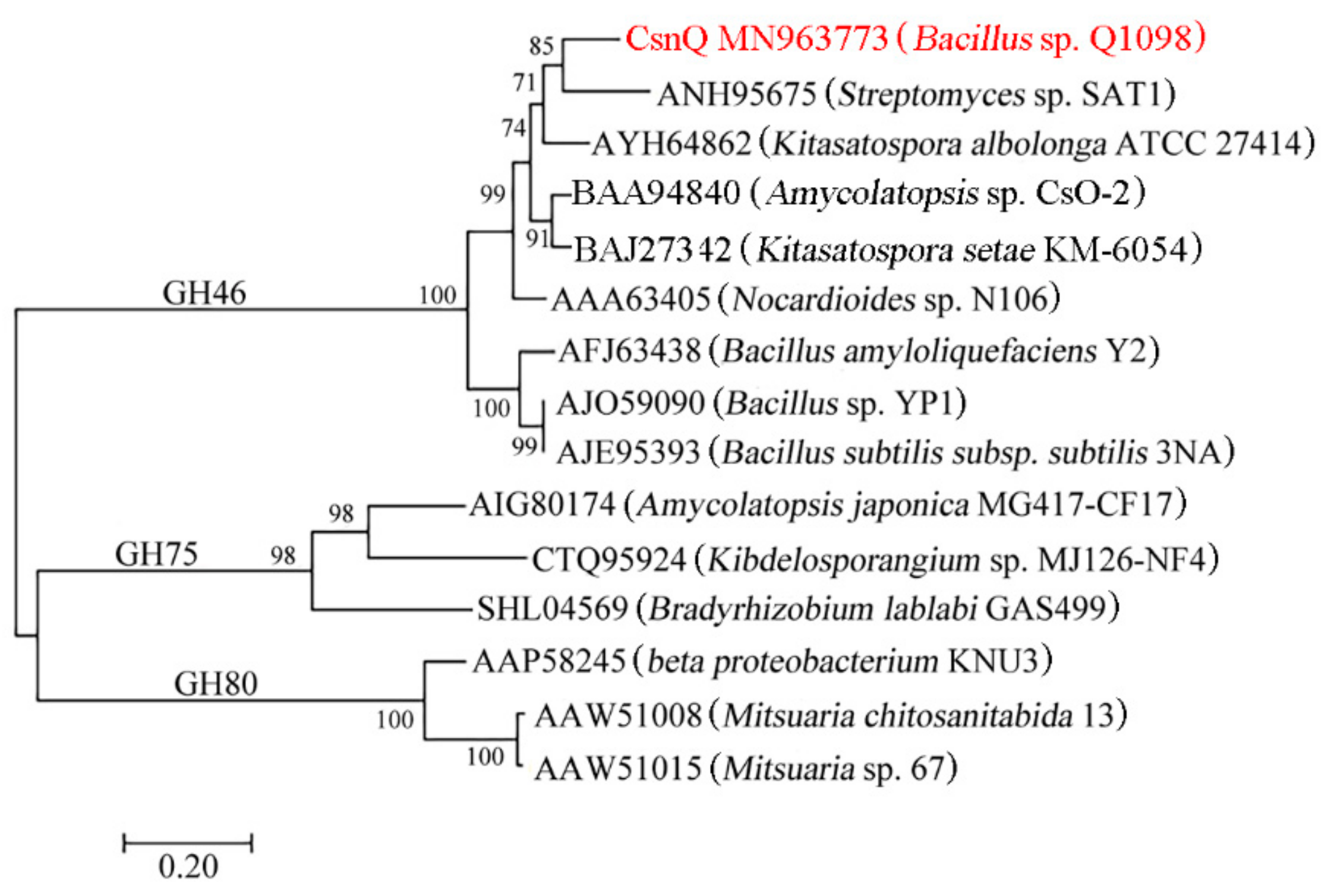 Marinedrugs 18 00126 g001