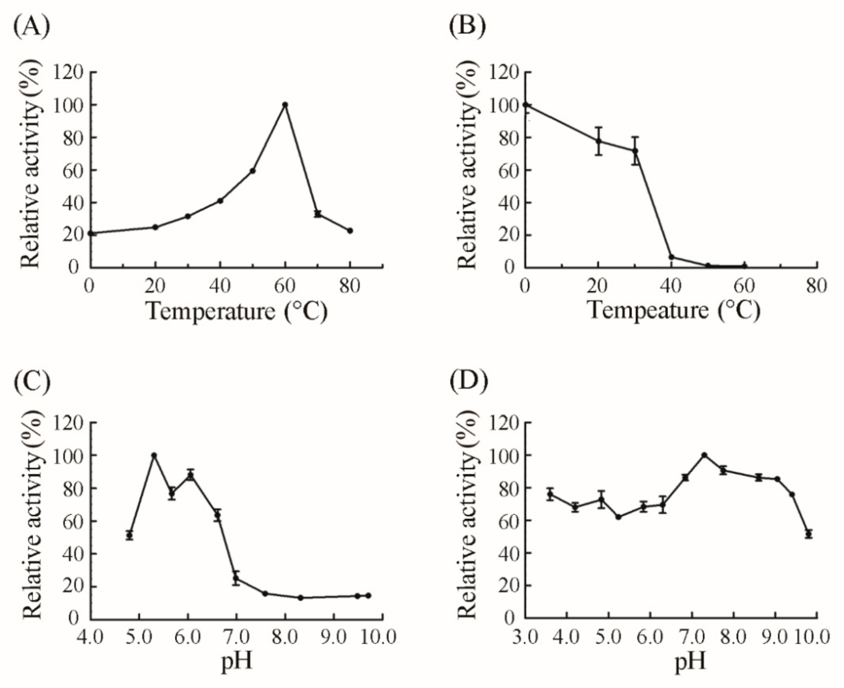 Marinedrugs 18 00126 g004