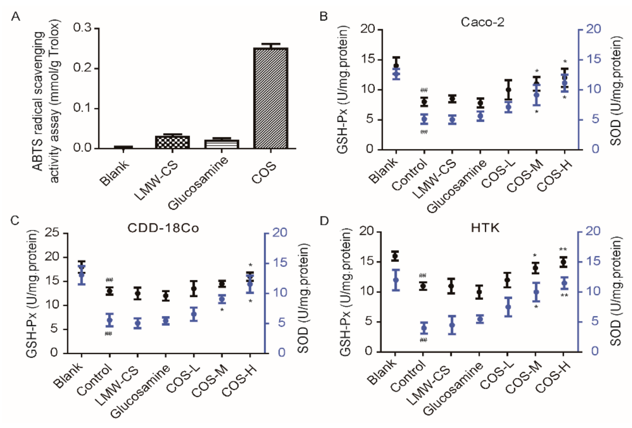 Marinedrugs 18 00126 g006