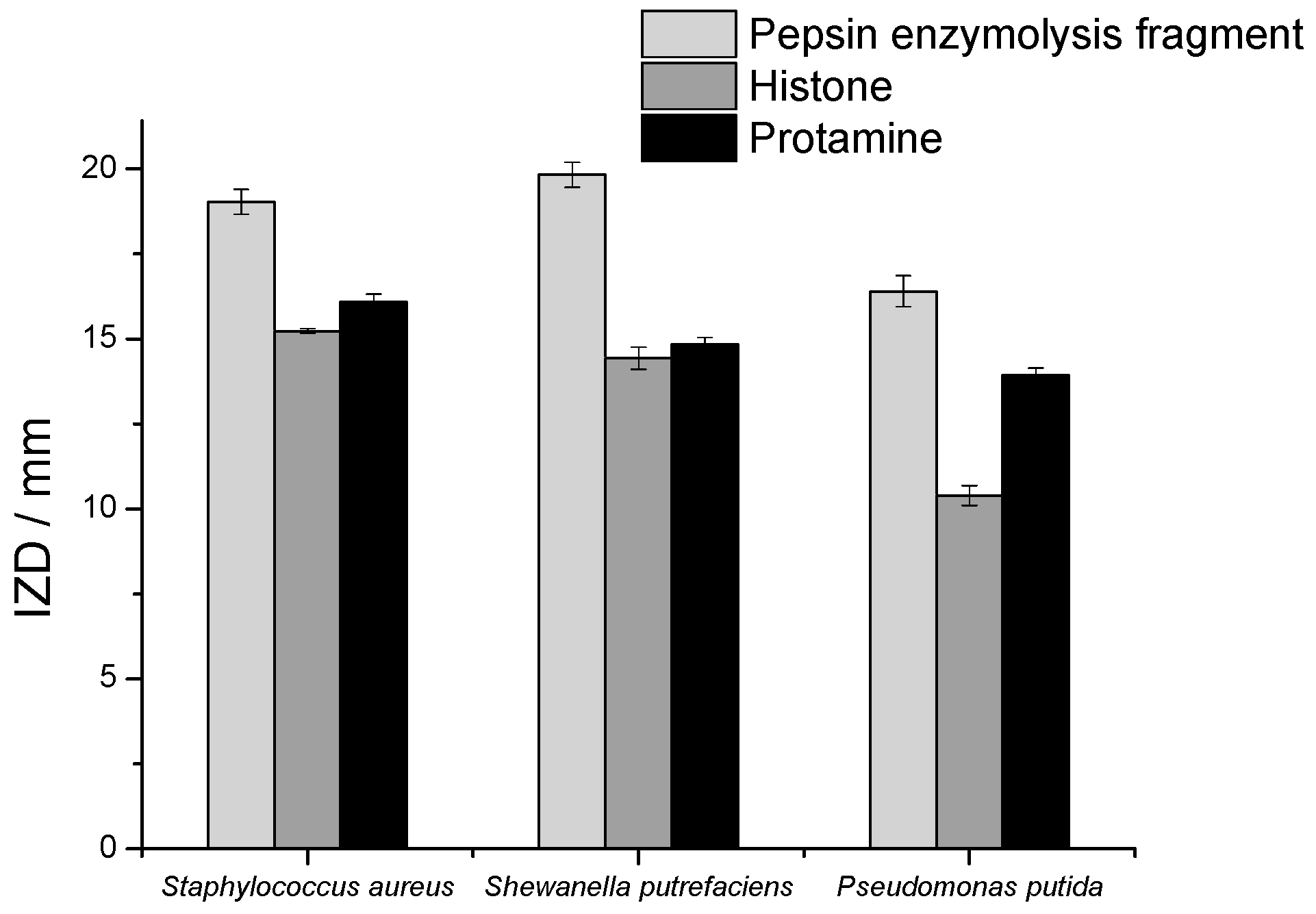 Marinedrugs 18 00133 g007