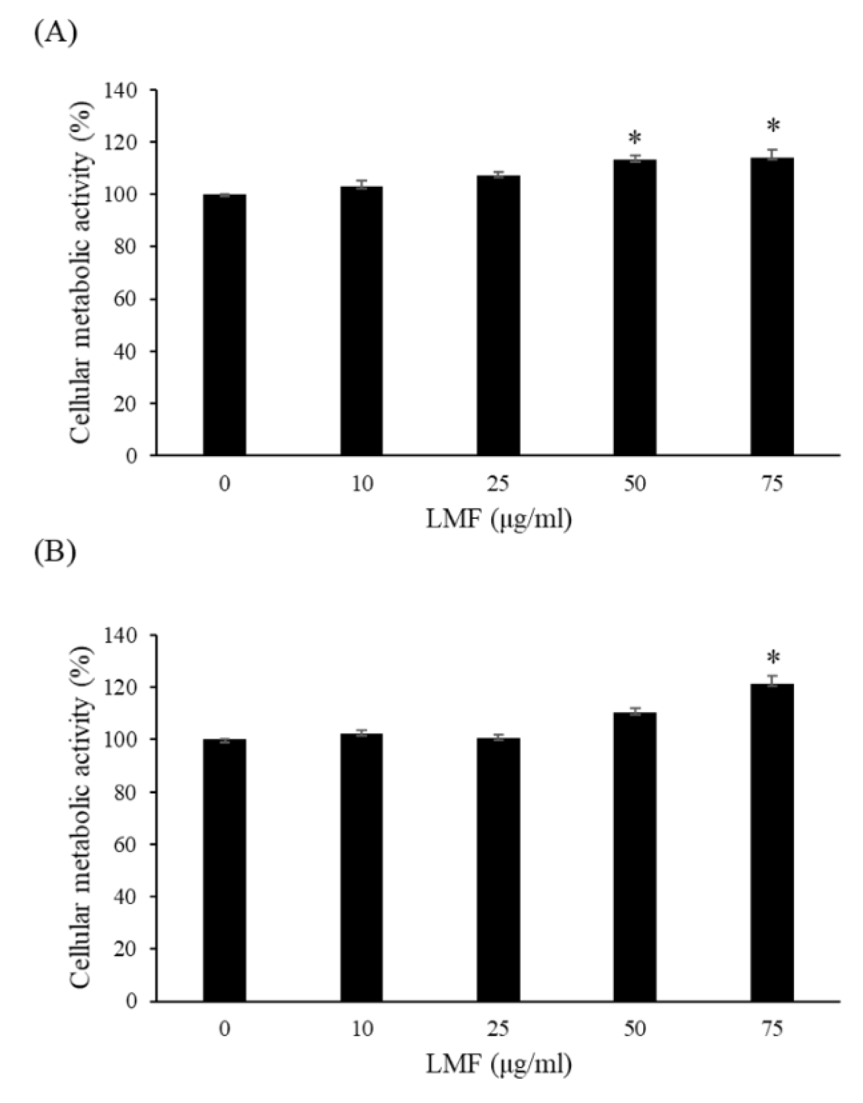 Marinedrugs 18 00136 g001