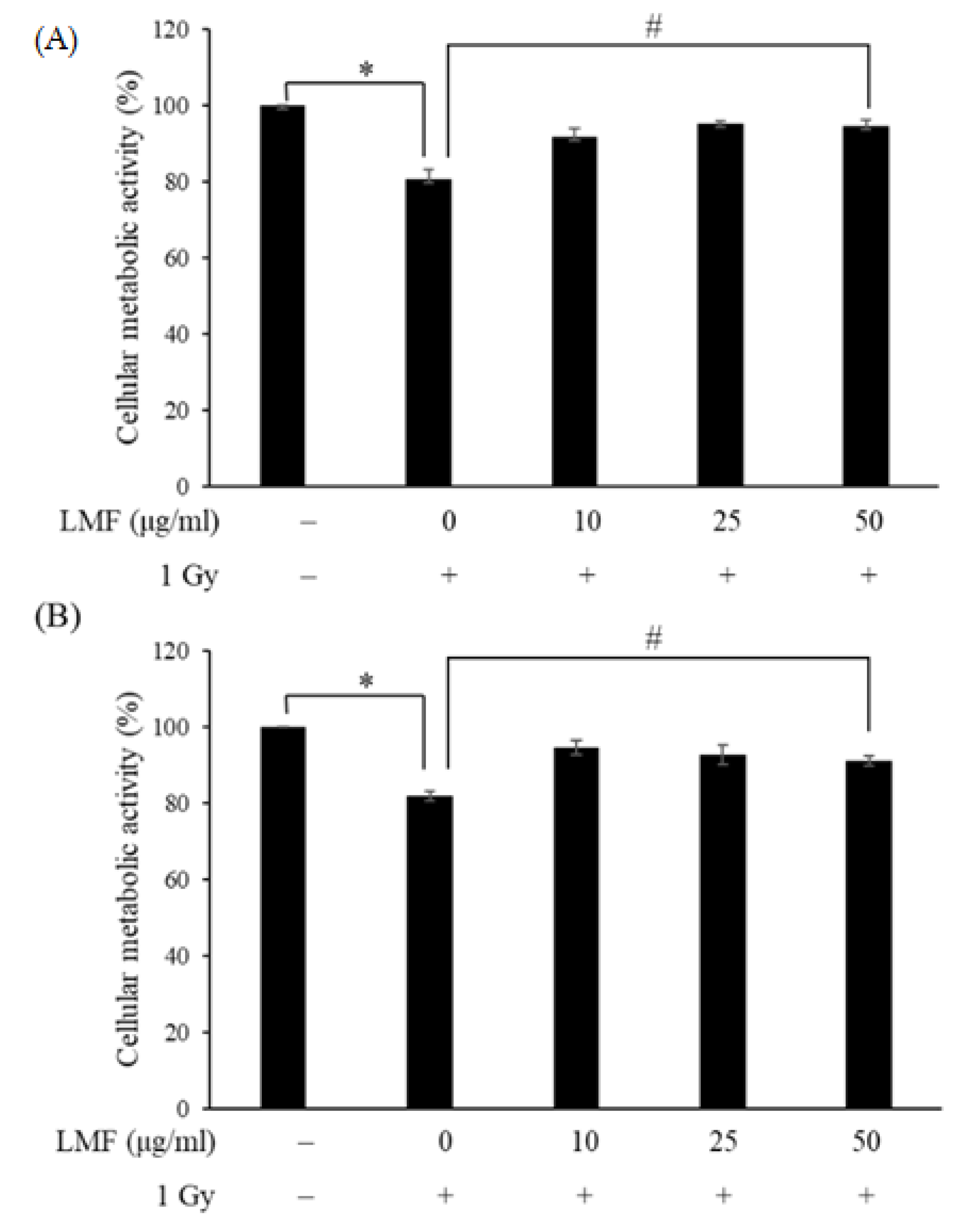 Marinedrugs 18 00136 g002