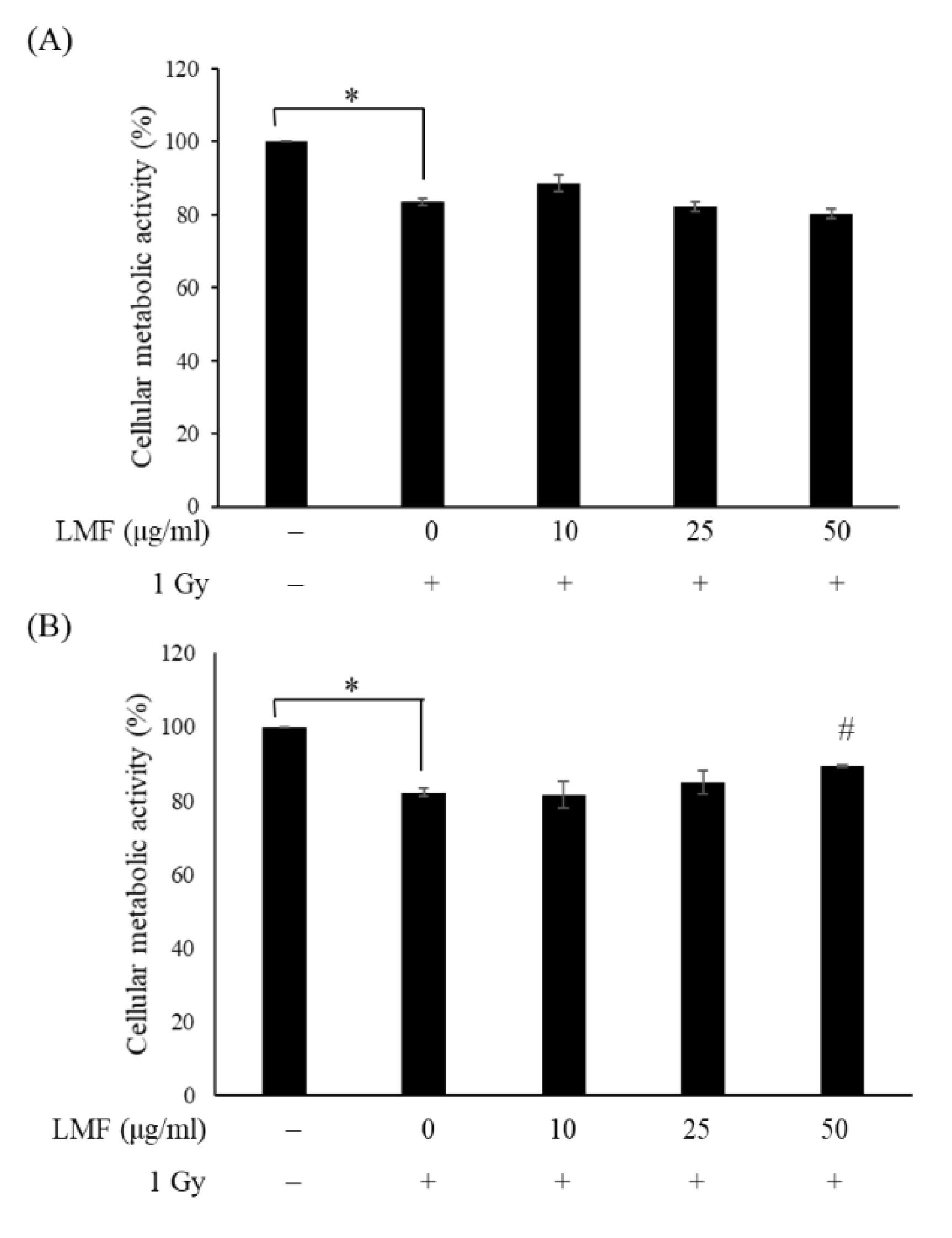 Marinedrugs 18 00136 g003