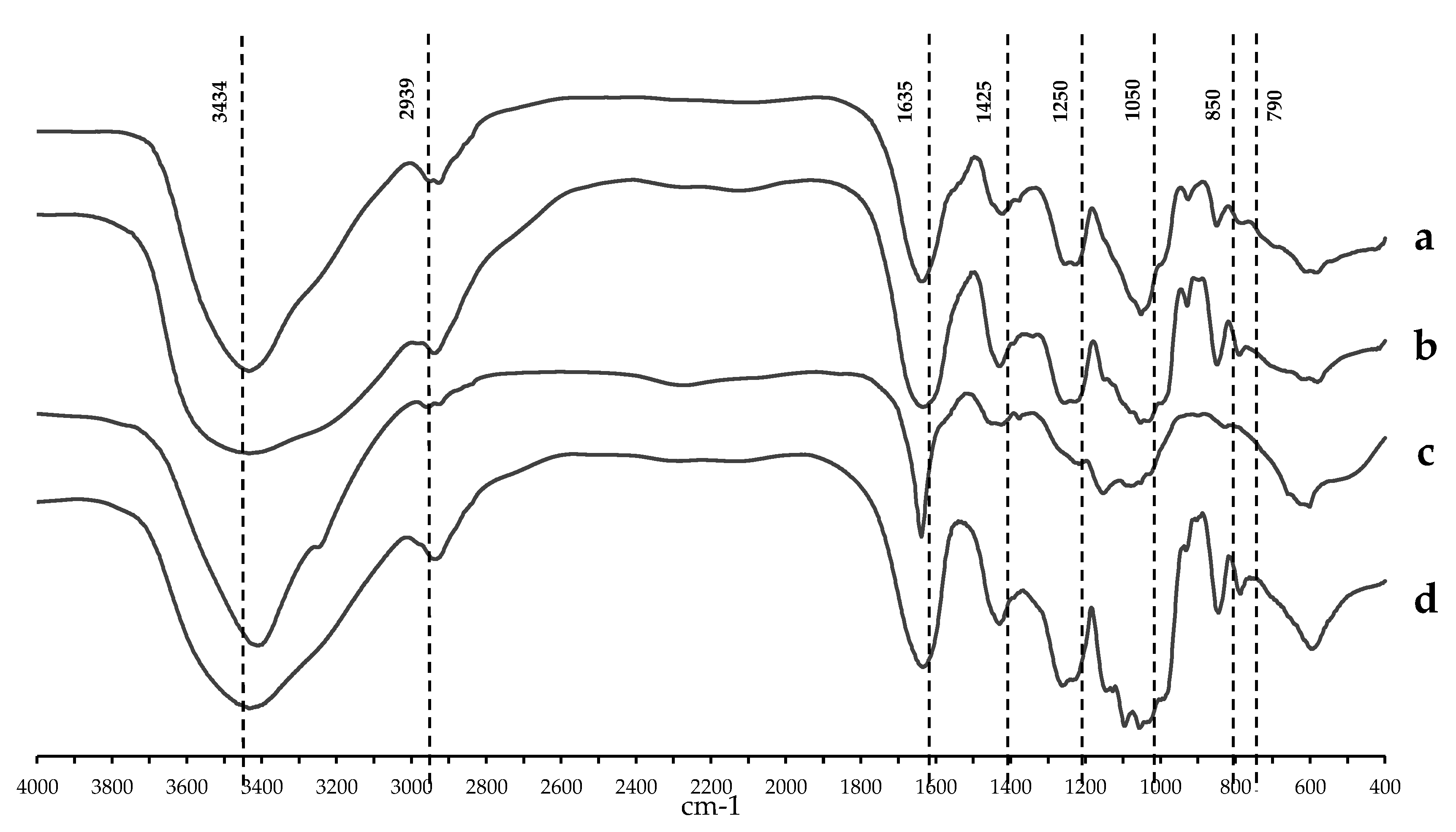 Marinedrugs 18 00140 g001
