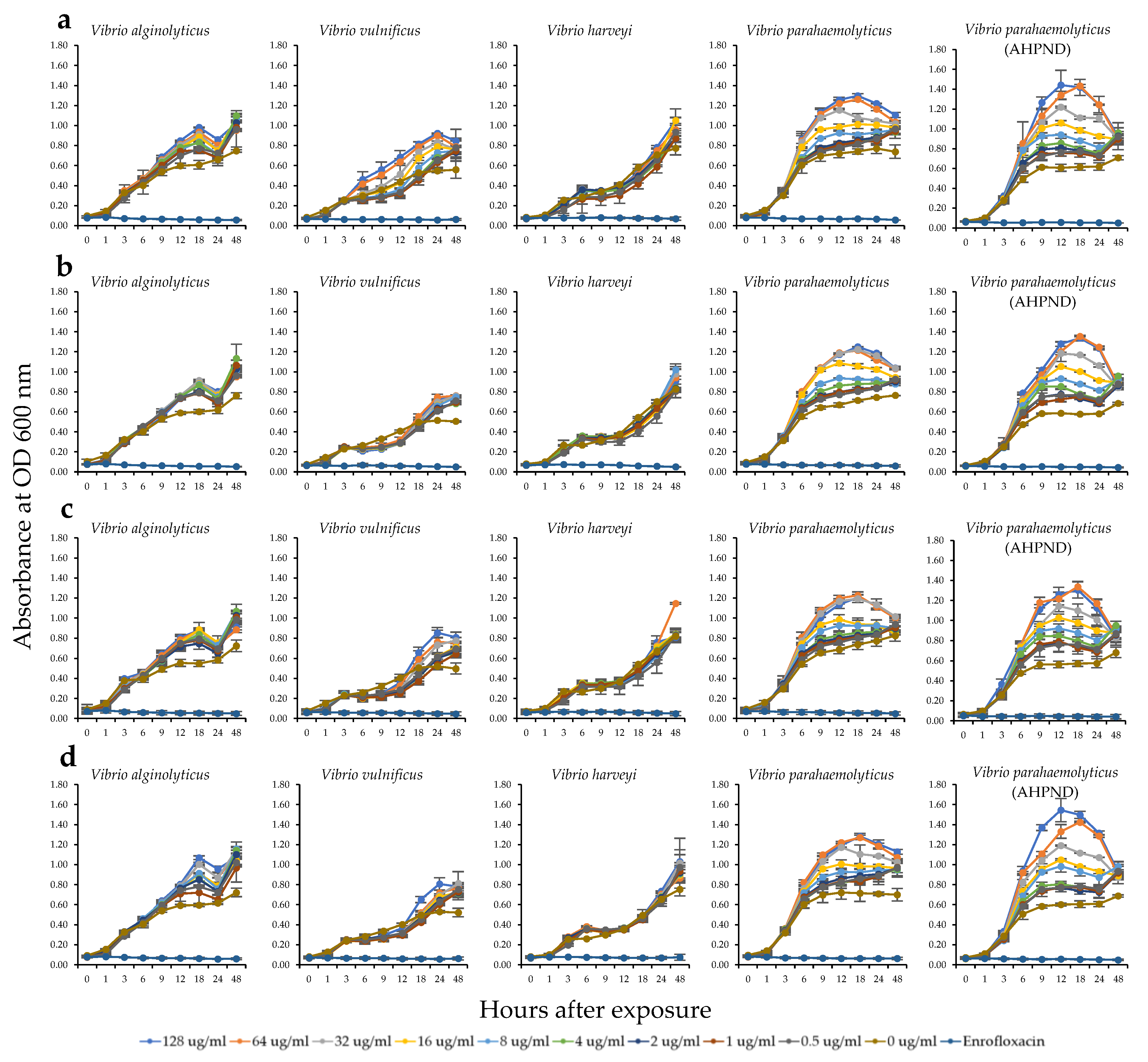 Marinedrugs 18 00140 g002