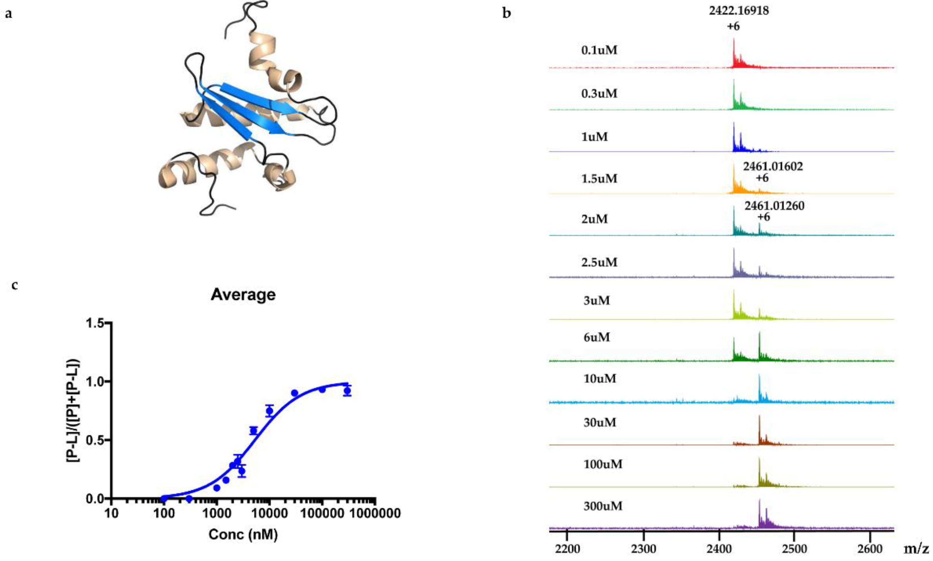 Marinedrugs 18 00149 g007