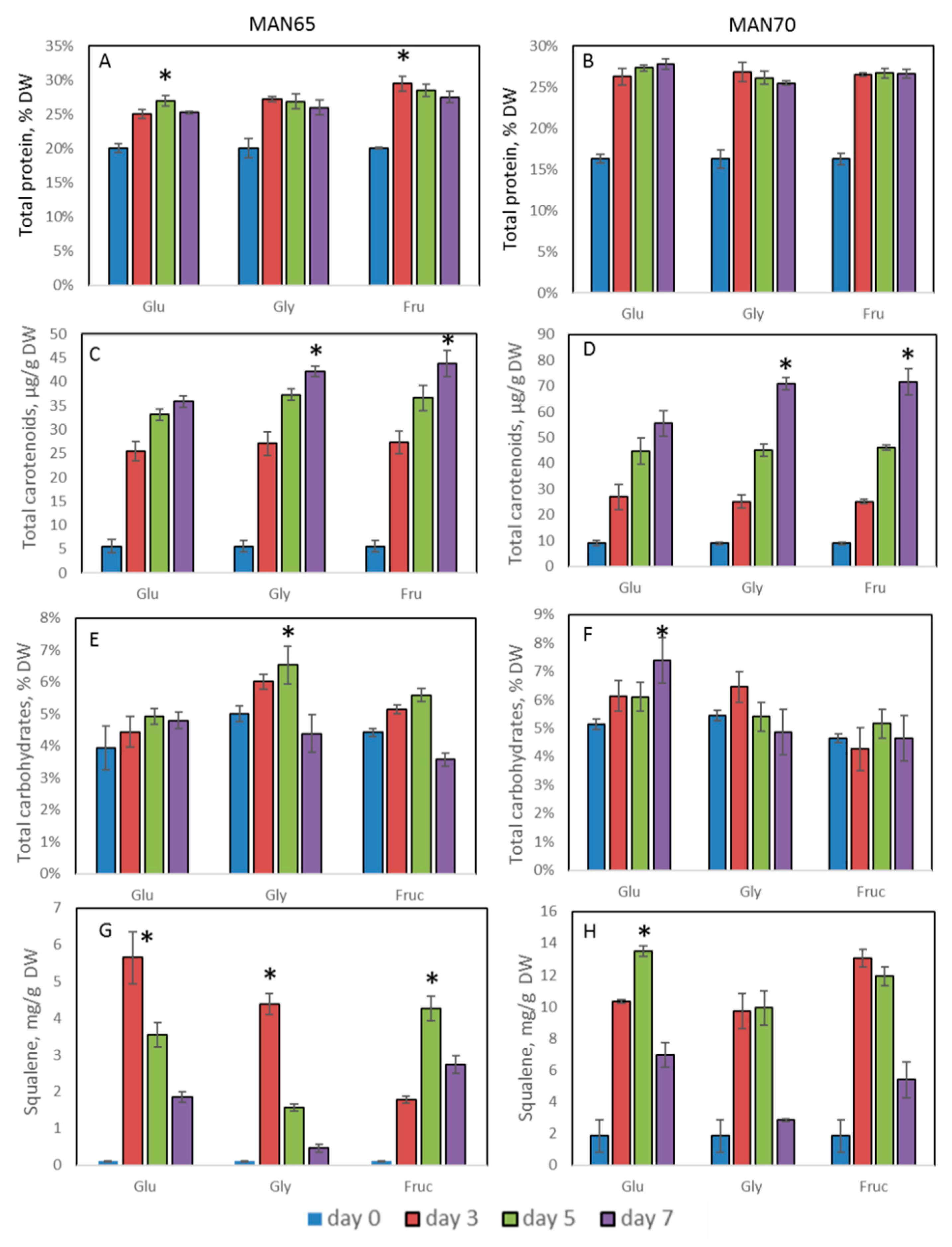Marinedrugs 18 00151 g004 Marinedrugs 18 00151 g004