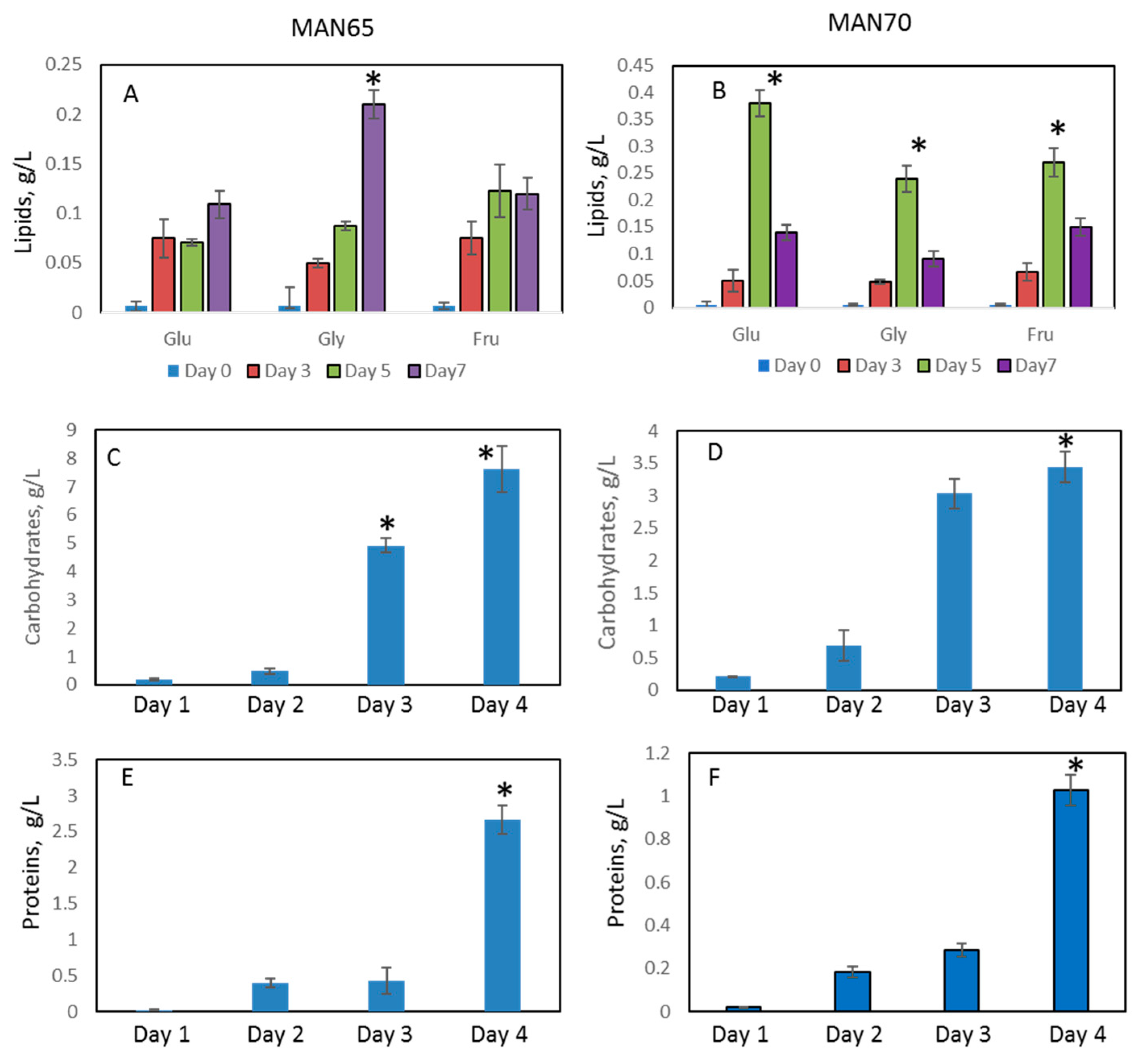 Marinedrugs 18 00151 g005 Marinedrugs 18 00151 g005