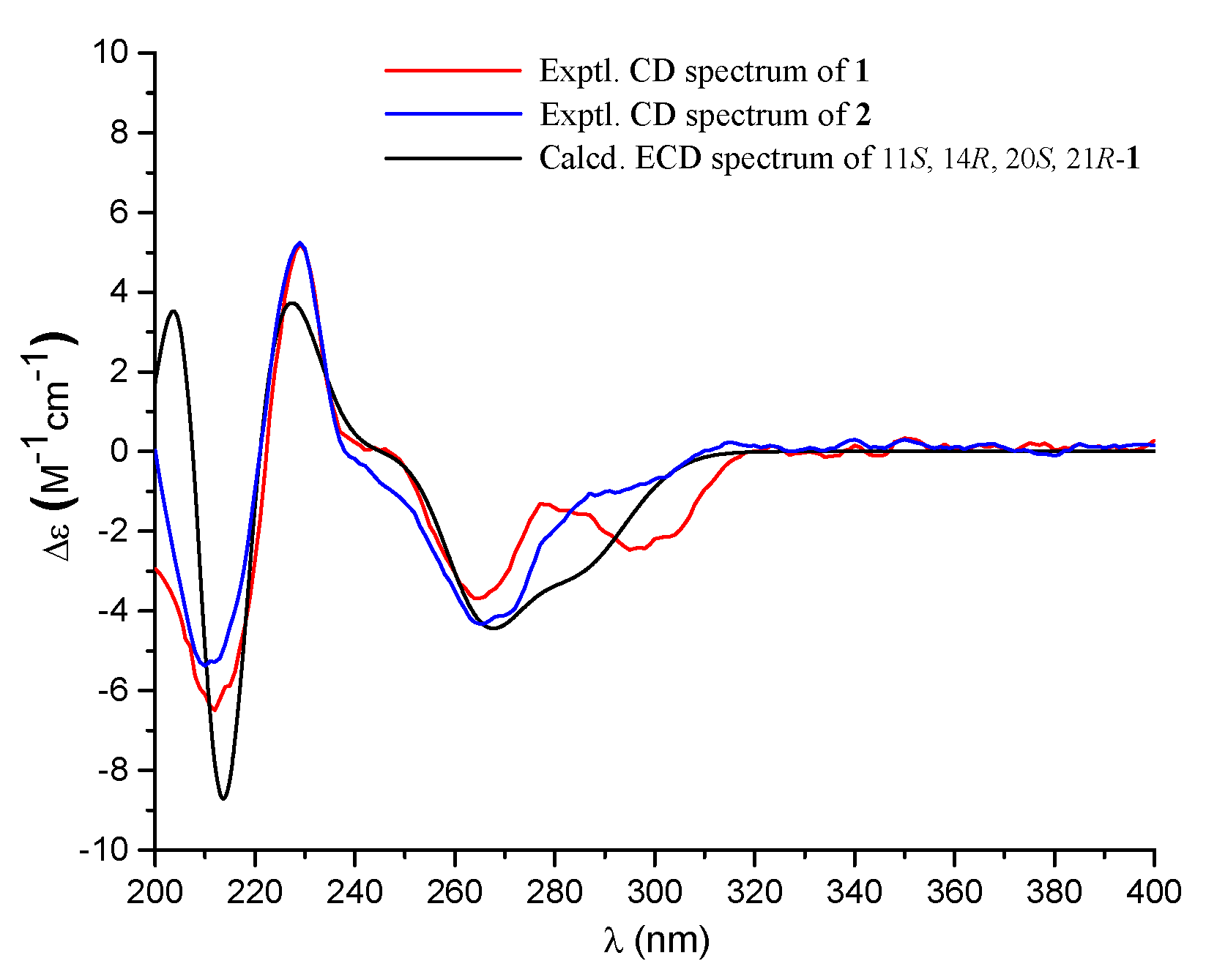 Marinedrugs 18 00164 g004