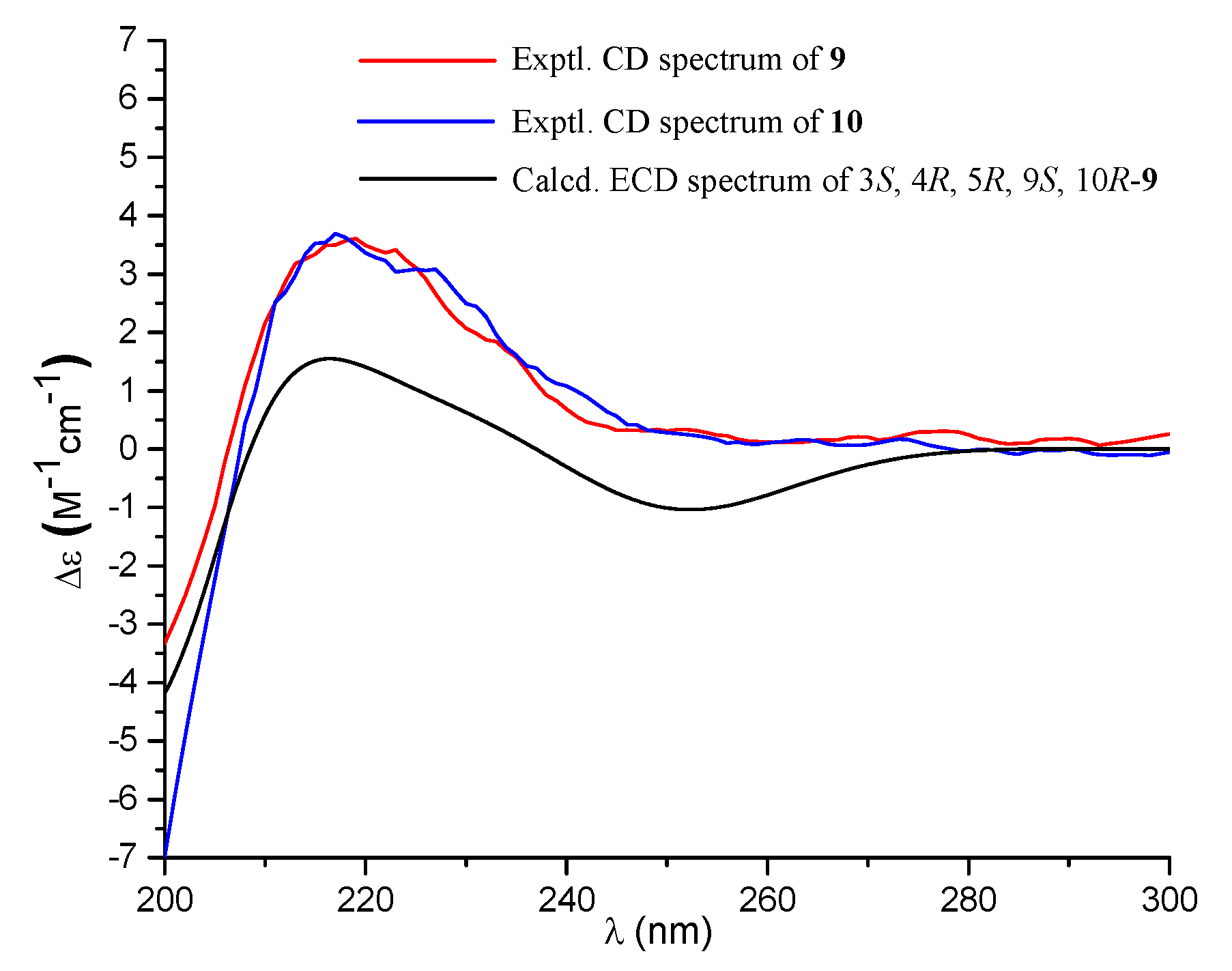 Marinedrugs 18 00164 g005