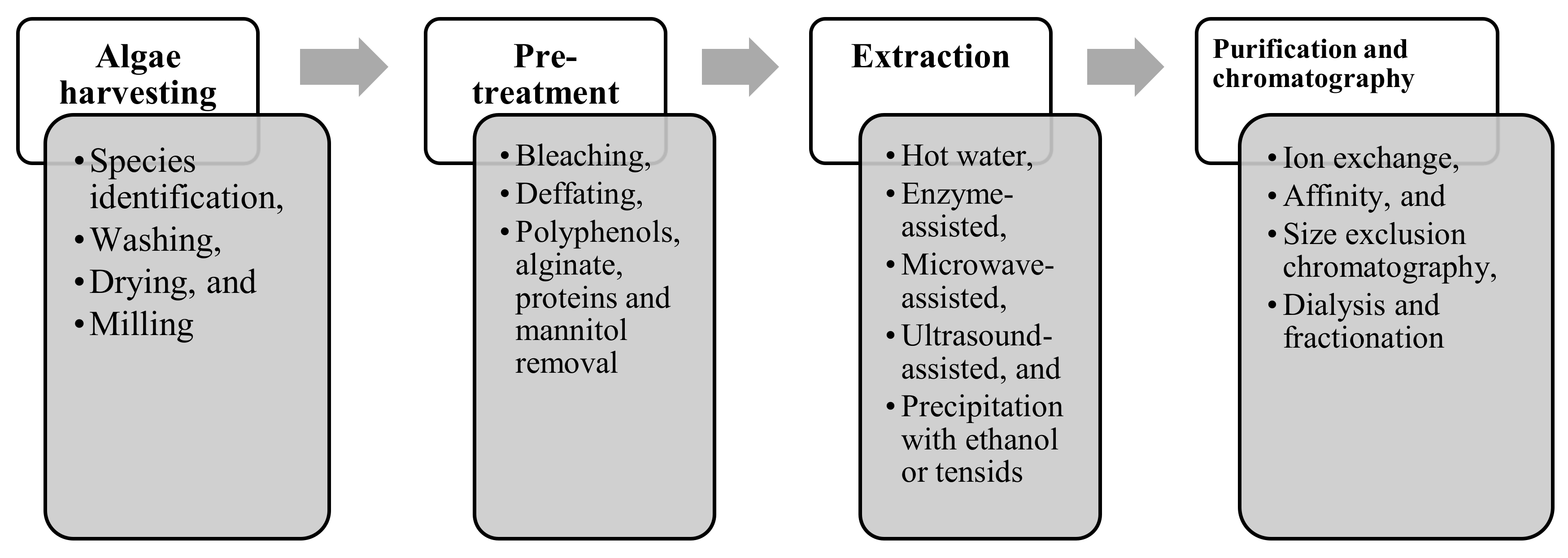Marinedrugs 18 00170 g002 Marinedrugs 18 00170 g002