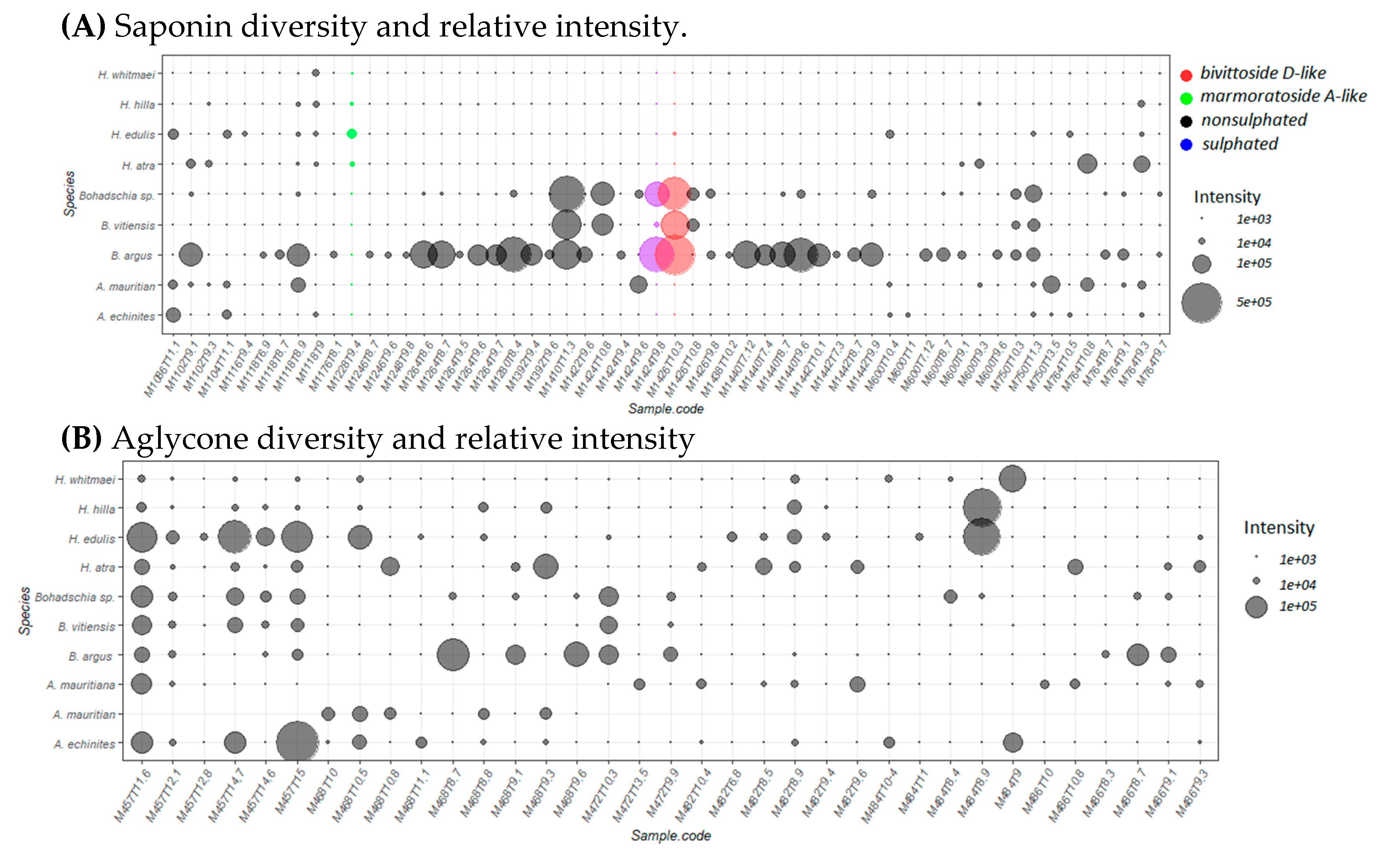 Marinedrugs 18 00181 g005