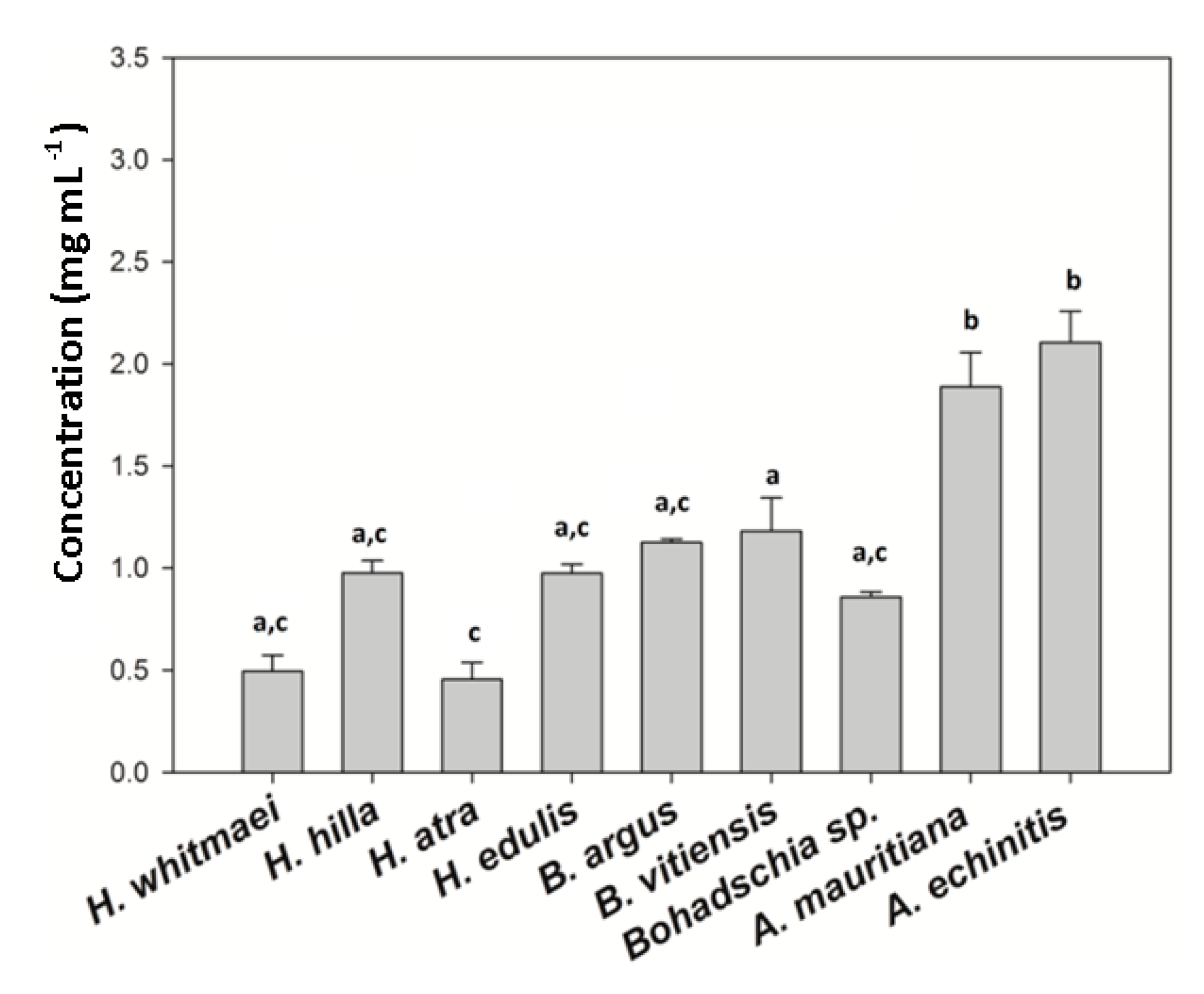 Marinedrugs 18 00181 g006