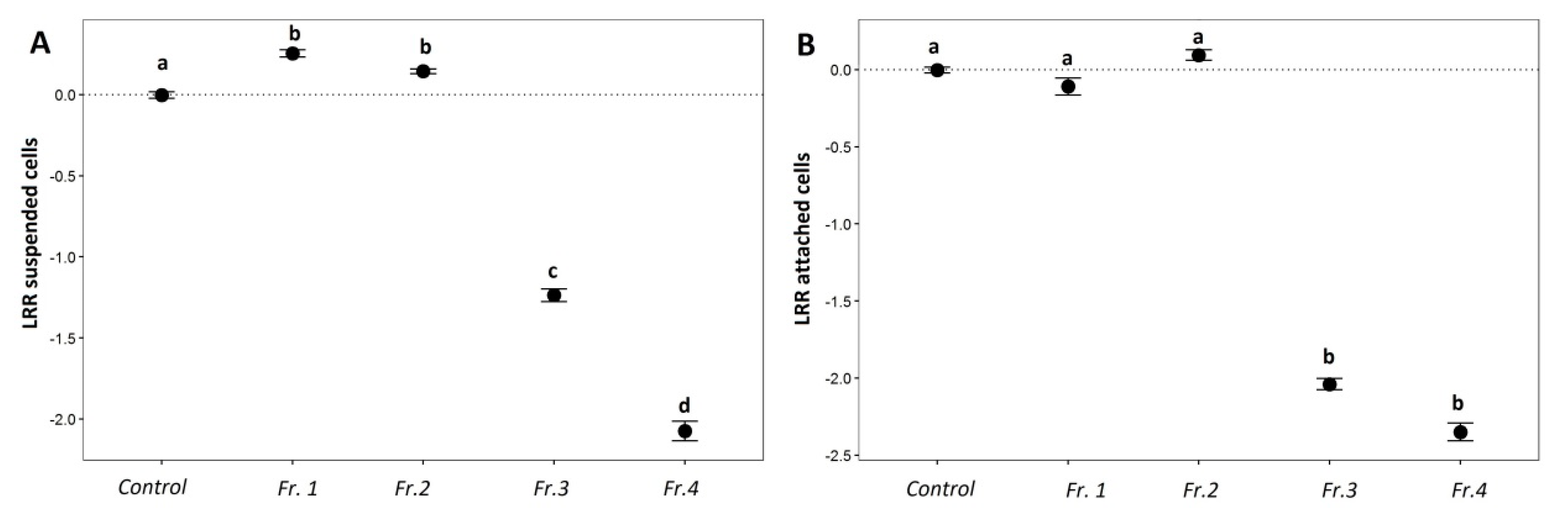 Marinedrugs 18 00181 g007