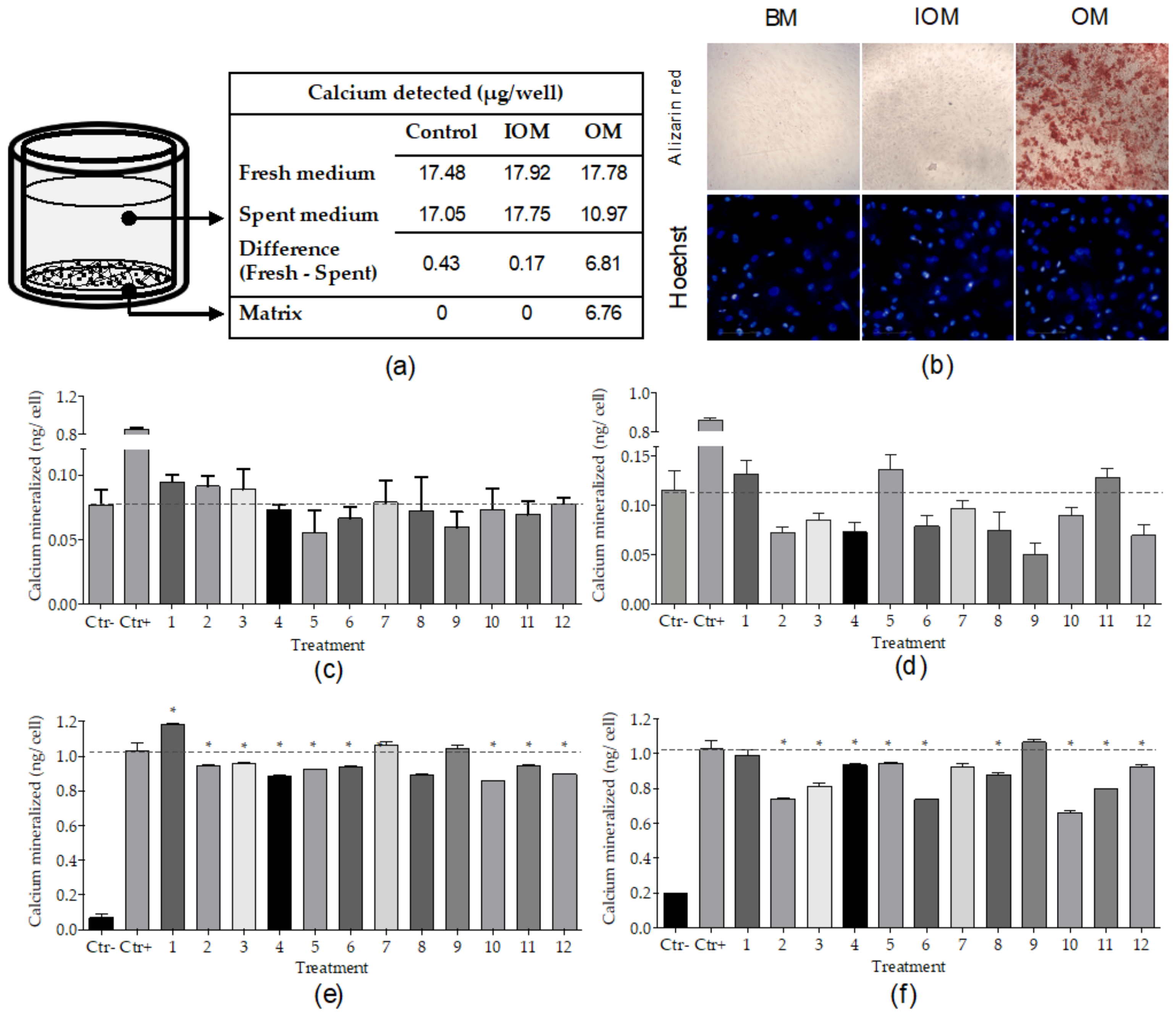 Marinedrugs 18 00192 g002 Marinedrugs 18 00192 g002