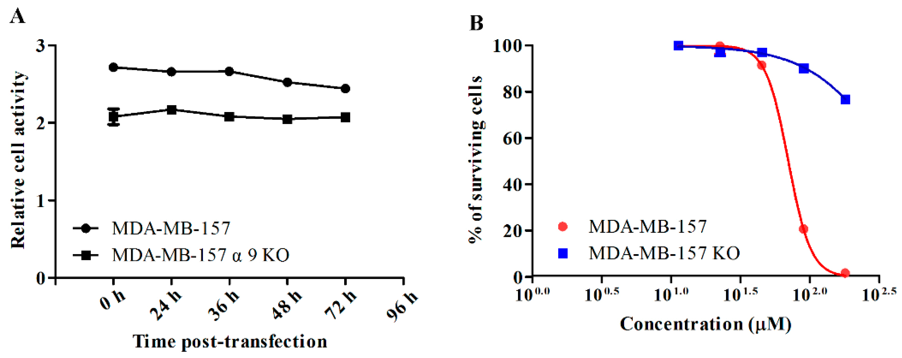 Marinedrugs 18 00195 g007