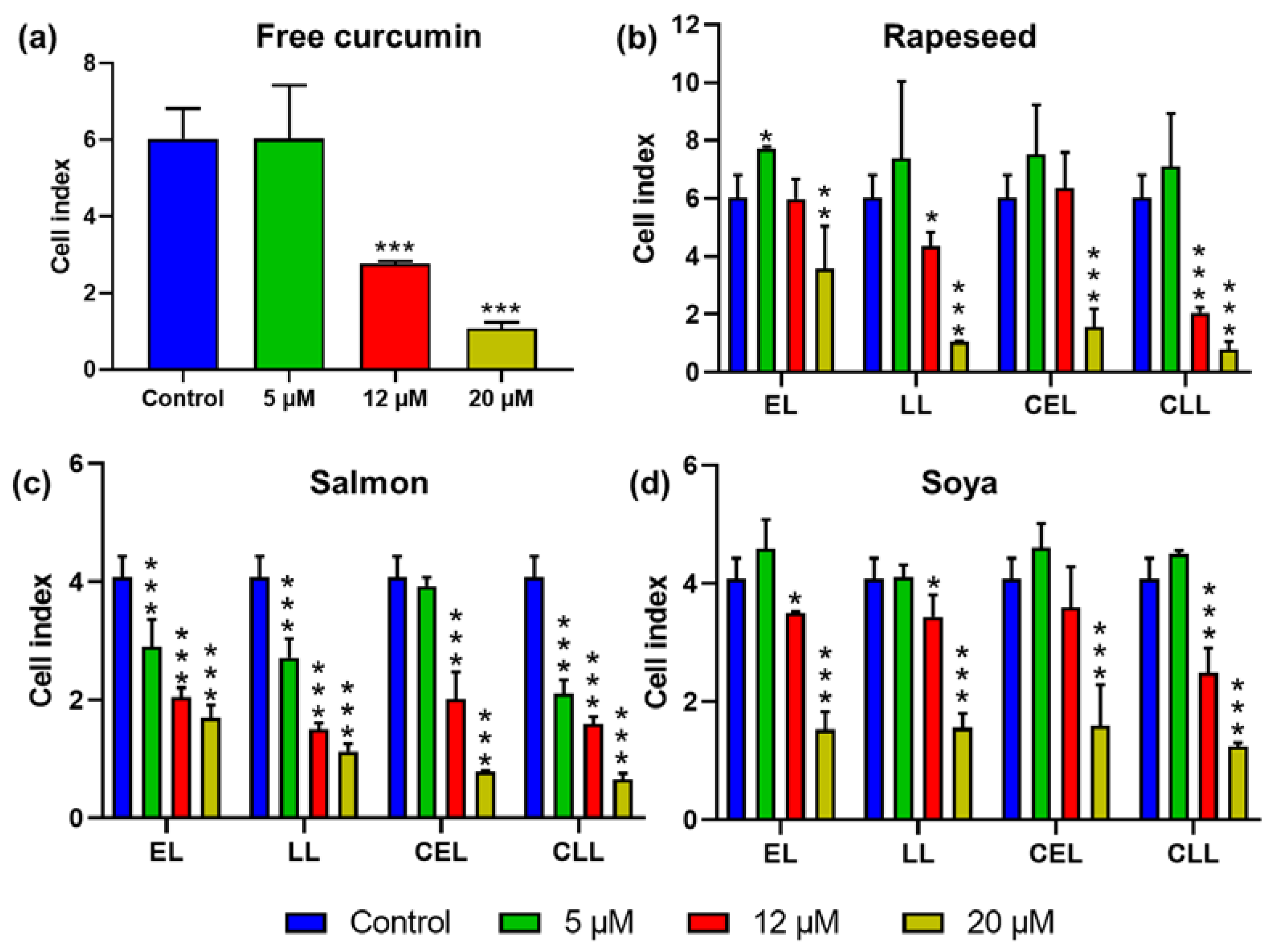 Marinedrugs 18 00217 g003