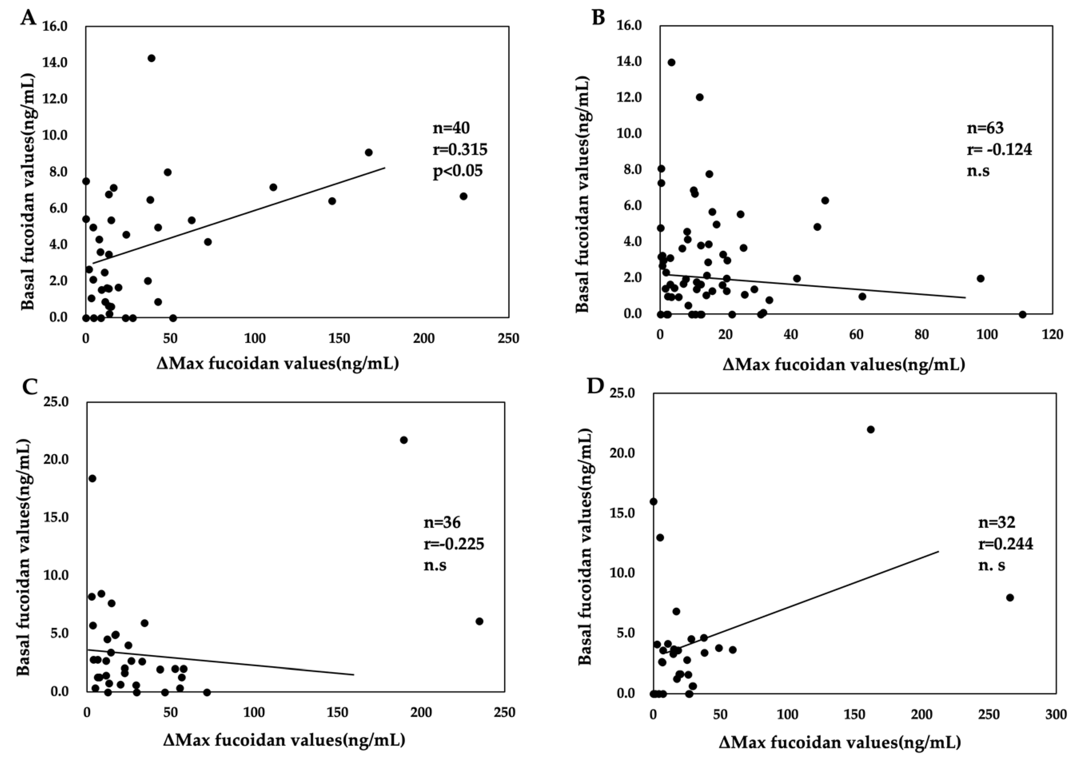 Marinedrugs 18 00235 g002