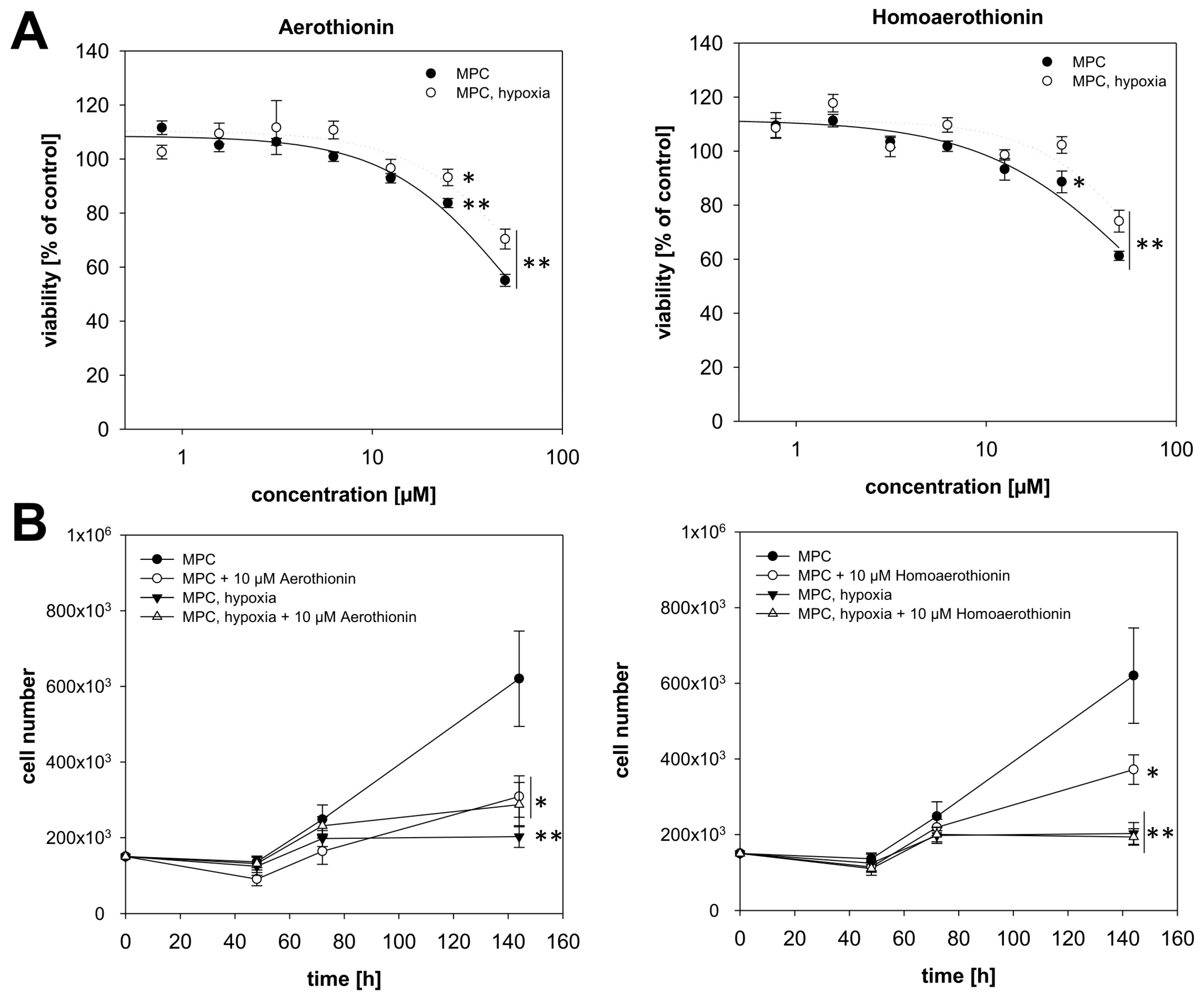Marinedrugs 18 00236 g002