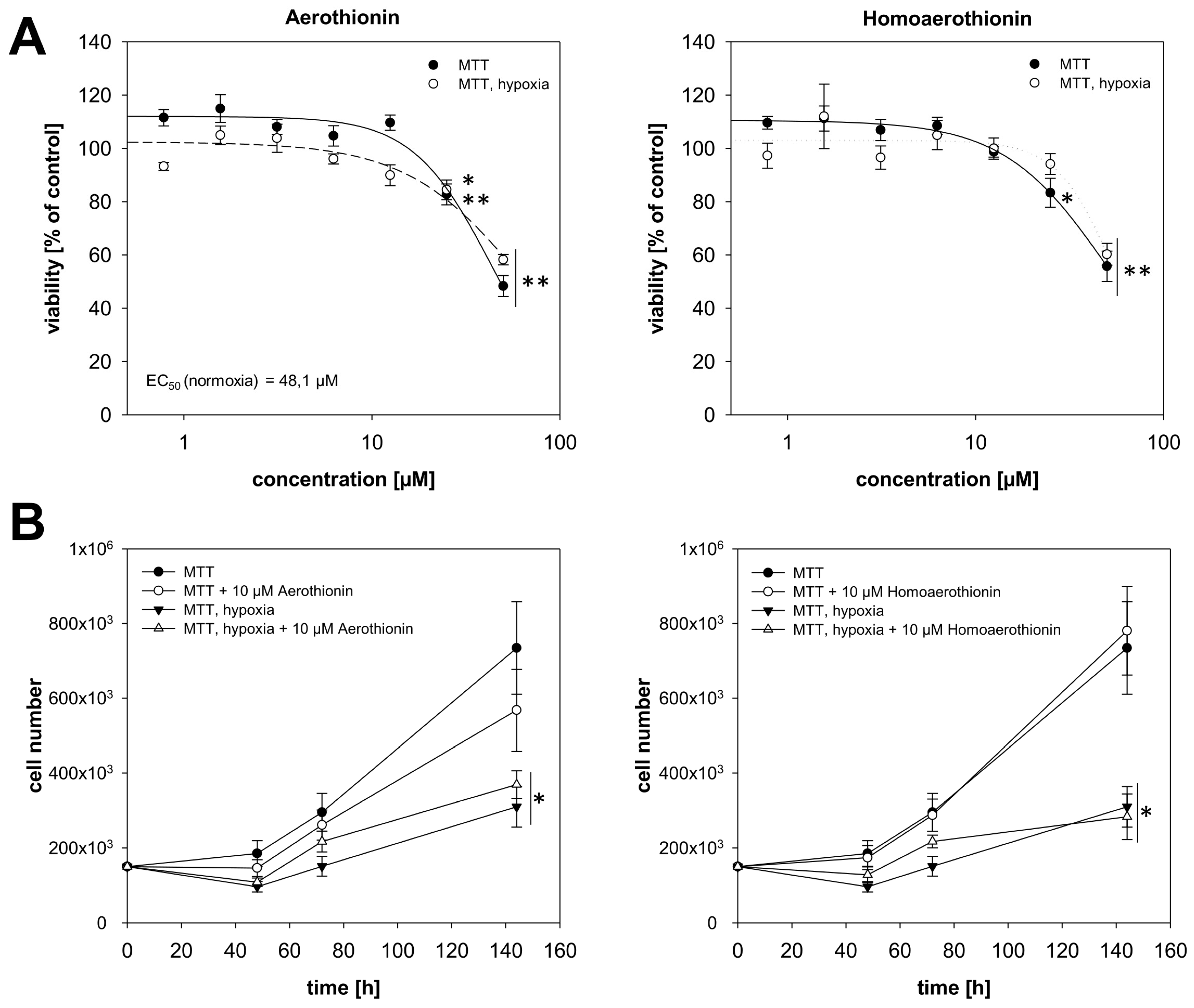 Marinedrugs 18 00236 g003