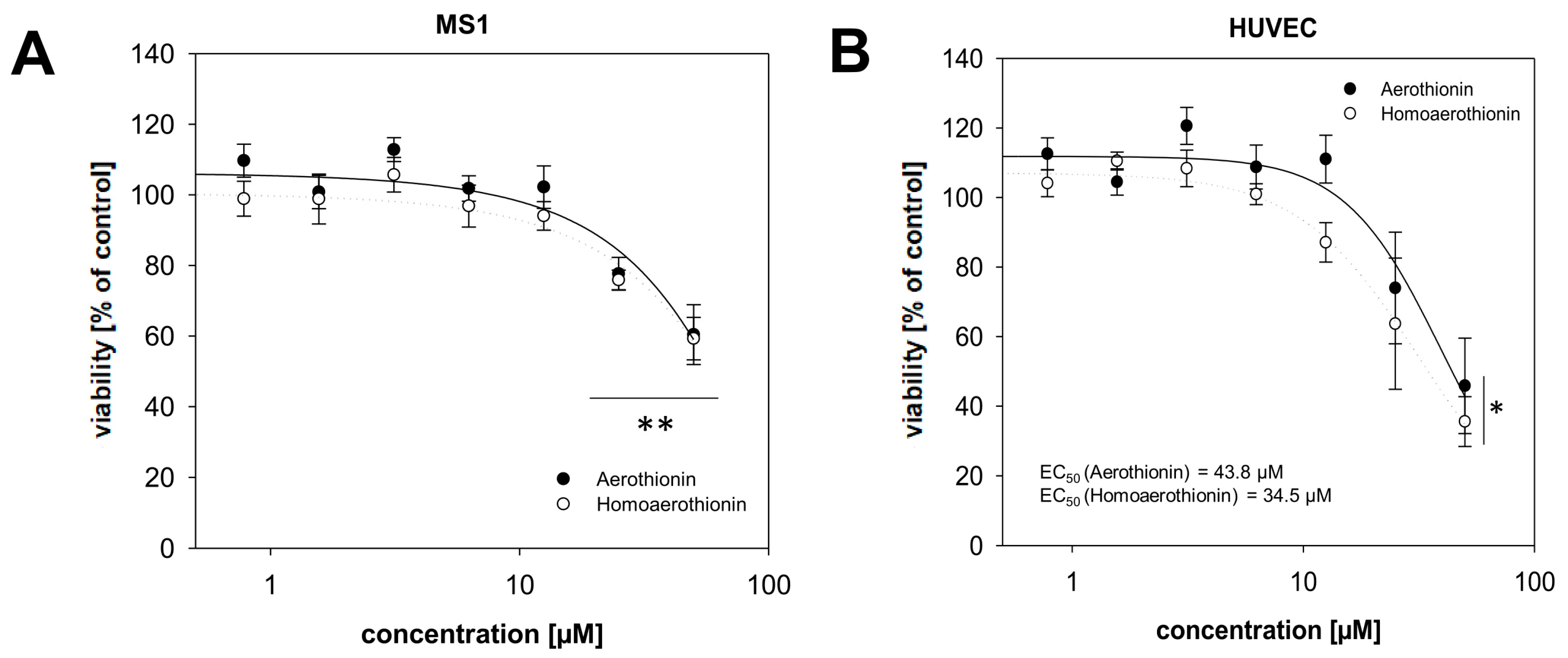 Marinedrugs 18 00236 g005