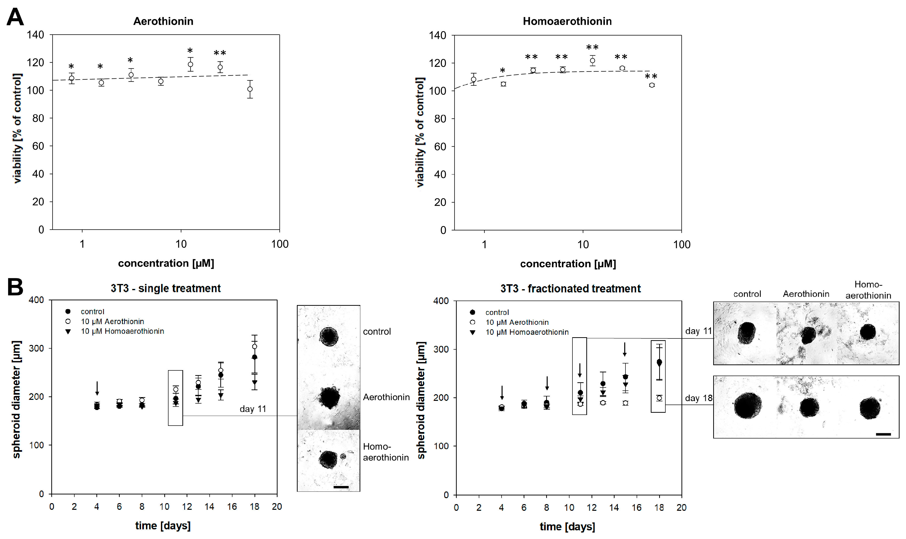 Marinedrugs 18 00236 g006