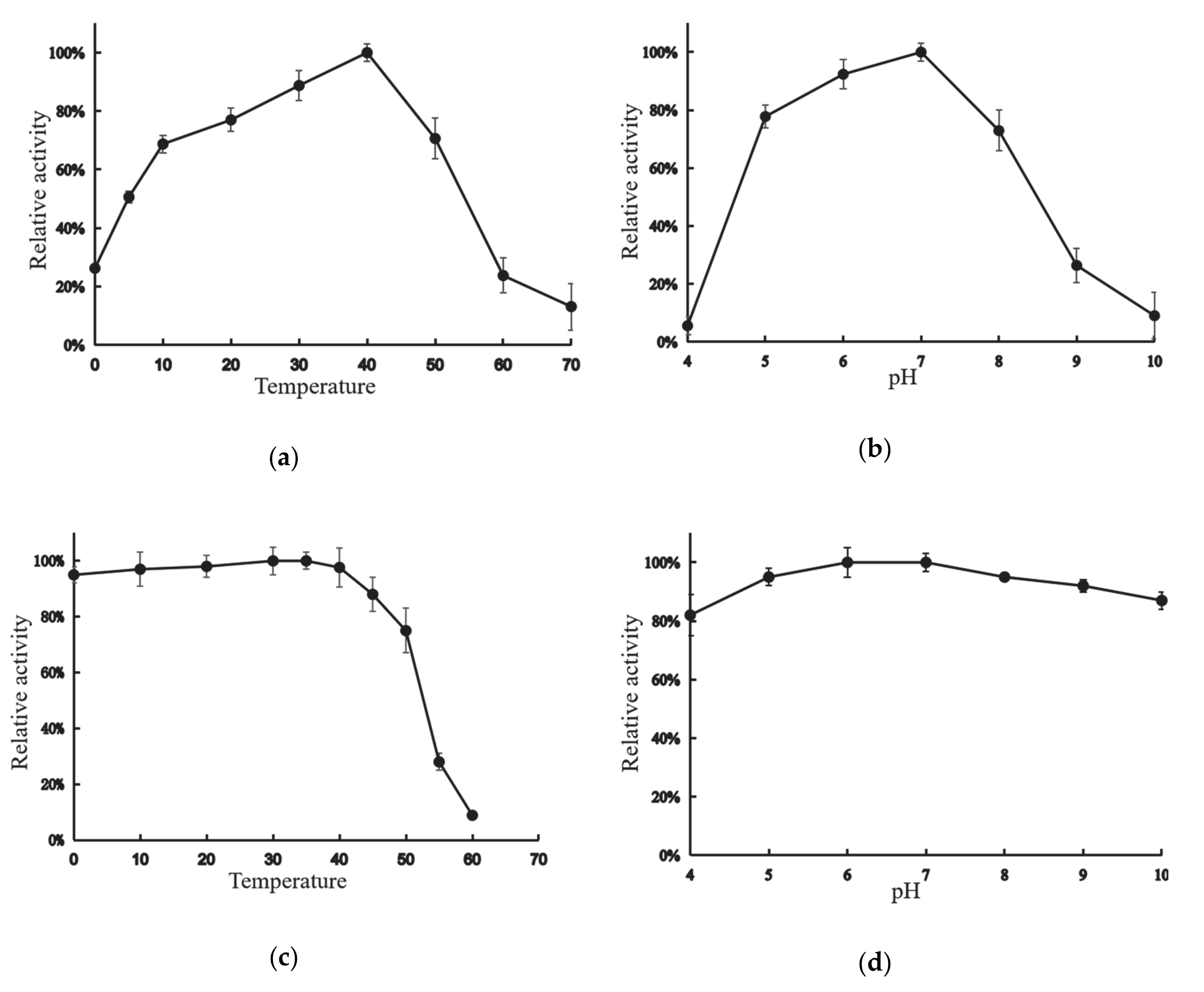 Marinedrugs 18 00245 g002