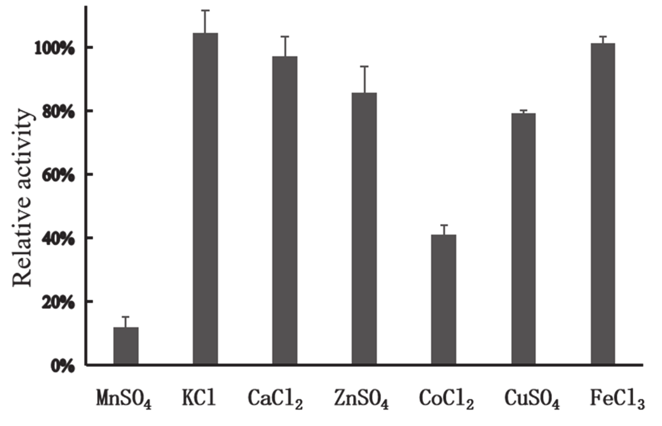 Marinedrugs 18 00245 g003