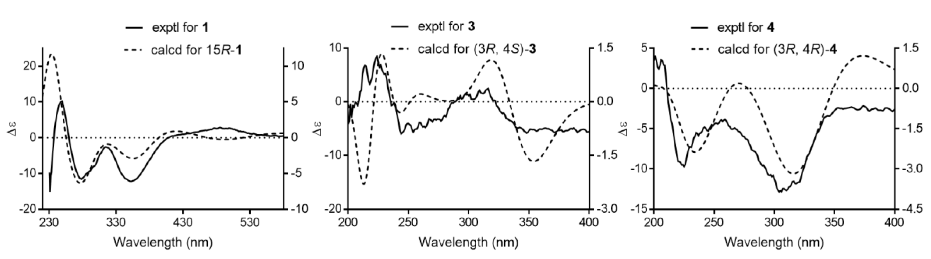 Marinedrugs 18 00255 g004 Marinedrugs 18 00255 g004
