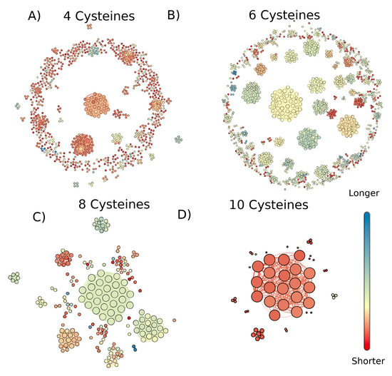 Marinedrugs 18 00256 g0a2