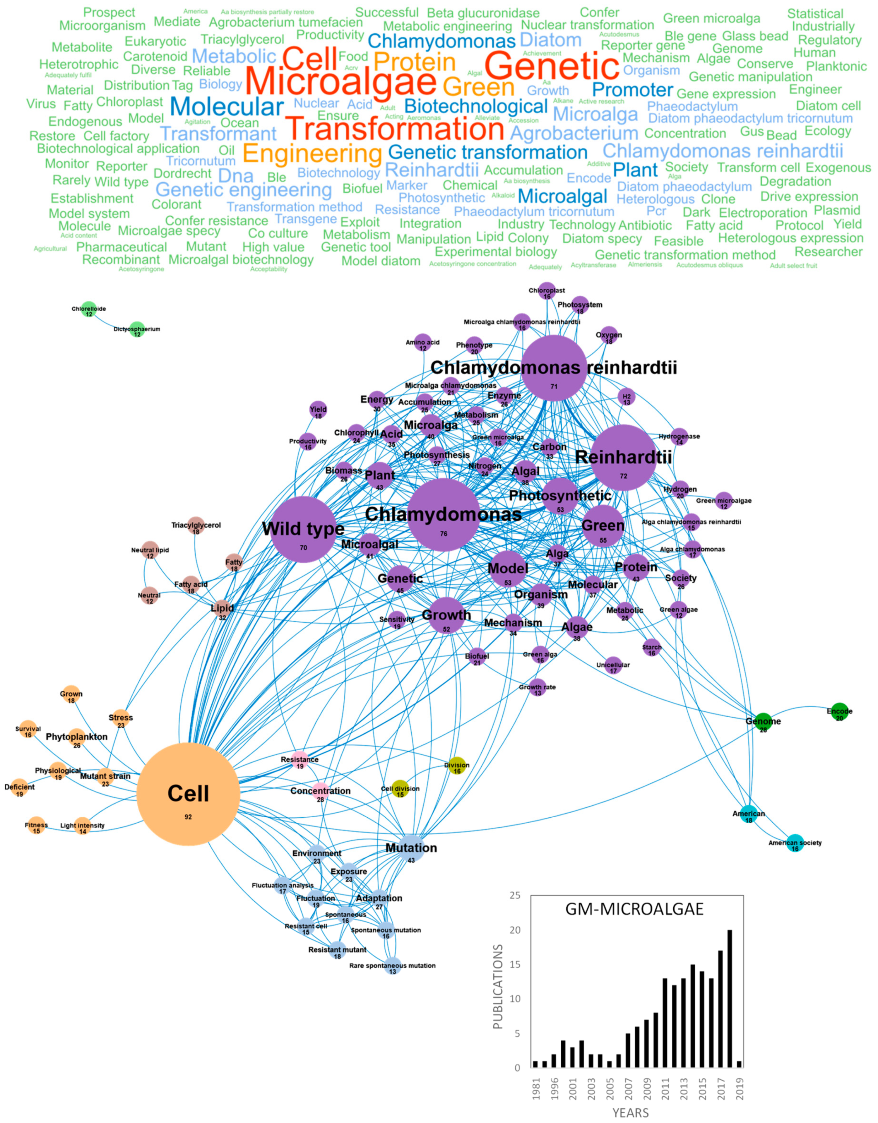 Marinedrugs 18 00264 g001